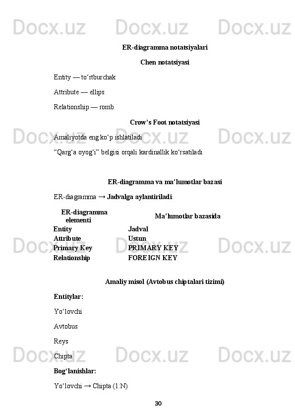   ER-diagramma notatsiyalari
  Chen notatsiyasi
Entity — to‘rtburchak
Attribute — ellips
Relationship — romb
  Crow’s Foot notatsiyasi
Amaliyotda eng ko‘p ishlatiladi
“Qarg‘a oyog‘i” belgisi orqali kardinallik ko‘rsatiladi
  ER-diagramma va ma’lumotlar bazasi
ER-diagramma →  Jadvalga aylantiriladi :
ER-diagramma
elementi Ma’lumotlar bazasida
Entity Jadval
Attribute Ustun
Primary Key PRIMARY KEY
Relationship FOREIGN KEY
  Amaliy misol (Avtobus chiptalari tizimi)
Entitylar:
Yo‘lovchi
Avtobus
Reys
Chipta
Bog‘lanishlar:
Yo‘lovchi → Chipta (1:N)
30 