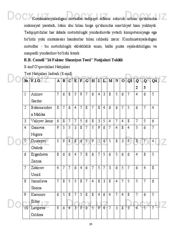 Kombinatsiyalashgan   metodlar   tadqiqot   sifatini   oshirish   uchun   qo'shimcha
imkoniyat   yaratadi,   lekin   shu   bilan   birga   qo'shimcha   mas'uliyat   ham   yuklaydi.
Tadqiqotchilar   har   ikkala   metodologik   yondashuvda   yetarli   kompetensiyaga   ega
bo'lishi   yoki   mutaxassis   hamkorlar   bilan   ishlashi   zarur.   Kombinatsiyalashgan
metodlar   -   bu   metodologik   eklektiklik   emas,   balki   puxta   rejalashtirilgan   va
maqsadli yondashuv bo'lishi kerak.
R.B. Cattell "16 Faktor Shaxsiyat Testi" Natijalari Tahlili
8-sinf O'quvchilari Natijalari
Test Natijalari Jadvali (8-sinf)
№ F.I.O A B C E F G H I L M N O Q1 Q
2 Q
3 Q4
1 Azizov
Sardor 7 6 8 5 9 7 6 4 3 8 5 6 7 4 6 5
2 Bekmurodov
a Malika 8 7 6 4 7 8 7 8 4 6 6 7 5 6 7 4
3 Valiyev Jasur 6 8 7 7 5 6 8 3 5 4 7 4 8 7 5 6
4 Ganieva
Nigora 9 5 5 3 8 7 5 9 6 7 4 8 4 5 6 7
5 Djurayev
Otabek 5 9 8 8 6 5 9 2 4 5 8 3 9 8 7 4
6 Ergasheva
Zarina 8 6 6 4 7 8 6 7 5 6 5 6 6 4 8 5
7 Zokirov
Umid 4 7 7 6 4 6 7 5 7 3 6 5 7 6 4 8
8 Ismoilova
Shoira 7 8 5 5 8 7 4 8 3 8 4 7 5 5 7 6
9 Karimov
Eldor 6 5 8 7 5 8 8 4 6 4 7 4 8 7 6 5
10 Latipova
Dildora 9 6 4 3 9 6 5 9 4 7 3 8 3 4 5 7
39 