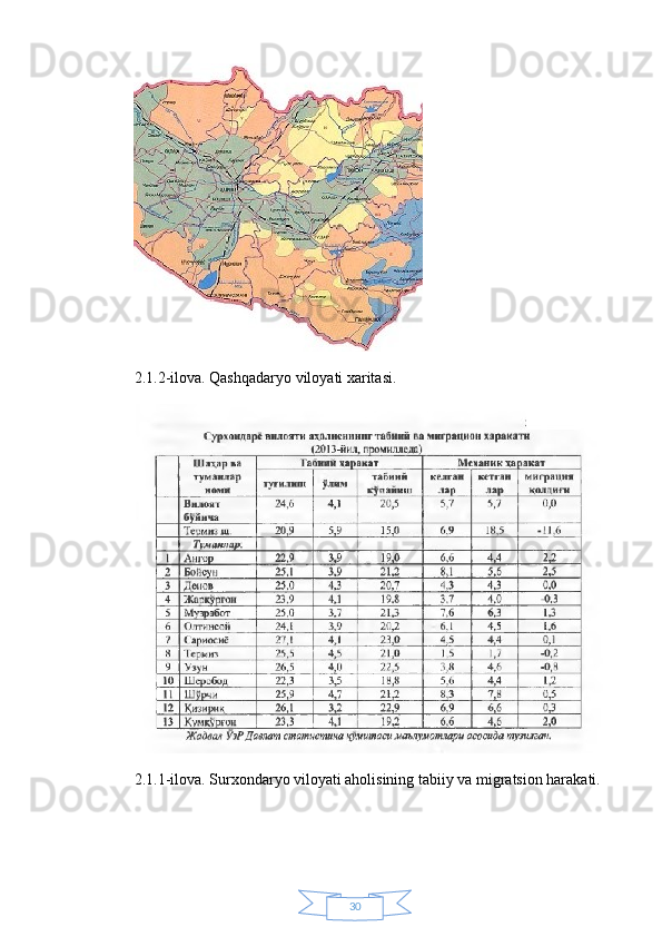 302.1.2-ilova. Qashqadaryo viloyati xaritasi.
2.1.1-ilova. Surxondaryo viloyati aholisining tabiiy va migratsion harakati. 