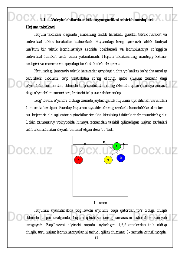 1.1 Voleybolchilarda taktik tayyorgarlikni oshirish mashqlari
Hujum taktikasi
Hujum   taktikasi   deganda   jamoaning   taktik   harakati,   guruhli   taktik   harakat   va
individual   taktik   harakatlar   tushuniladi.   Hujumdagi   keng   qamrovli   taktik   faoliyat
ma’lum   bir   taktik   kombinatsiya   asosida   boshlanadi   va   kombinatsiya   so‘nggida
individual   harakat   usuli   bilan   yakunlanadi.   Hujum   taktikasining   mantiqiy   ketma-
ketligini va mazmunini quyidagi tartibda ko‘rib chiqamiz.
Hujumdagi jamoaviy taktik harakatlar quyidagi uchta yo‘nalish bo‘yicha amalga
oshiriladi:   ikkinchi   to‘p   uzatishdan   so‘ng   oldingi   qator   (hujum   zonasi)   dagi
o‘yinchilar tomonidan; ikkinchi to‘p uzatishdan so‘ng ikkinchi qator (himoya zonasi)
dagi o‘yinchilar tomonidan; birinchi to‘p uzatishdan so‘ng.
Bog‘lovchi o‘yinchi oldingi zonada joylashganda hujumni uyushtirish variantlari
1- rasmda berilgan. Bunday hujumni uyushtirishning sezilarli kamchiliklaridan biri –
bu  hujumda oldingi qator o‘yinchilaridan ikki kishining ishtirok etishi mumkinligidir.
Lekin   zamonaviy   voleybolda   himoya   zonasidan   tashkil   qilinadigan   hujum   zarbalari
ushbu kamchilikni deyarli bartaraf etgan desa bo‘ladi.
1- rasm.
Hujumni   uyushtirishda   bog‘lovchi   o‘yinchi   orqa   qatordan   to‘r   oldiga   chiqib
ikkinchi   to‘pni   uzatganda,   hujum   qilish   va   uning   samarasini   oshirish   imkoniyati
kengayadi.   Bog‘lovchi   o‘yinchi   orqada   joylashgan   1,5,6-zonalardan   to‘r   oldiga
chiqib, turli hujum kombinatsiyalarini tashkil qilish chizmasi 2- rasmda keltirilmoqda.
17 