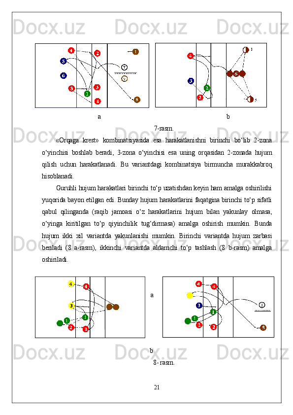   
a                            b
7-rasm.
«Orqaga   krest»   kombinatsiyasida   esa   harakatlanishni   birinchi   bo‘lib   2-zona
o‘yinchisi   boshlab   beradi,   3-zona   o‘yinchisi   esa   uning   orqasidan   2-zonada   hujum
qilish   uchun   harakatlanadi.   Bu   variantdagi   kombinatsiya   birmuncha   murakkabroq
hisoblanadi.
Guruhli hujum harakatlari birinchi to‘p uzatishdan keyin ham amalga oshirilishi
yuqorida bayon etilgan edi. Bunday hujum harakatlarini faqatgina birinchi to‘p sifatli
qabul   qilinganda   (raqib   jamoasi   o‘z   harakatlarini   hujum   bilan   yakunlay   olmasa,
o‘yinga   kiritilgan   to‘p   qiyinchilik   tug‘dirmasa)   amalga   oshirish   mumkin.   Bunda
hujum   ikki   xil   variantda   yakunlanishi   mumkin.   Birinchi   variantda   hujum   zarbasi
beriladi   (8   a-rasm),   ikkinchi   variantda   aldamchi   to‘p   tashlash   (8   b-rasm)   amalga
oshiriladi.
a  
  b
8- rasm.
21 