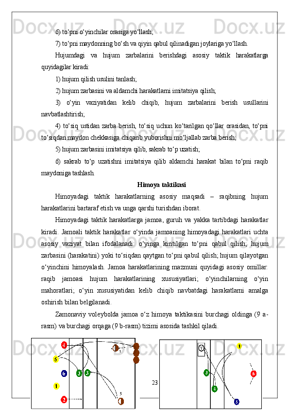 6) to‘pni o‘yinchilar orasiga yo‘llash;
7) to‘pni maydonning bo‘sh va qiyin qabul qilinadigan joylariga yo‘llash.
Hujumdagi   va   hujum   zarbalarini   berishdagi   asosiy   taktik   harakatlarga
quyidagilar kiradi:
1) hujum qilish usulini tanlash;
2) hujum zarbasini va aldamchi harakatlarni imitatsiya qilish;
3)   o‘yin   vaziyatidan   kelib   chiqib,   hujum   zarbalarini   berish   usullarini
navbatlashtirish;
4)  to‘siq  ustidan   zarba  berish,  to‘siq  uchun  ko‘tarilgan  qo‘llar   orasidan,   to‘pni
to‘siqdan maydon chekkasiga chiqarib yuborishni mo‘ljallab zarba berish;
5) hujum zarbasini imitatsiya qilib, sakrab to‘p uzatish;
6)   sakrab   to‘p   uzatishni   imitatsiya   qilib   aldamchi   harakat   bilan   to‘pni   raqib
maydoniga tashlash.
Himoya taktikasi
Himoyadagi   taktik   harakatlarning   asosiy   maqsadi   –   raqibning   hujum
harakatlarini bartaraf etish va unga qarshi turishdan iborat. 
Himoyadagi   taktik   harakatlarga   jamoa,   guruh   va   yakka   tartibdagi   harakatlar
kiradi.   Jamoali   taktik   harakatlar   o‘yinda   jamoaning   himoyadagi   harakatlari   uchta
asosiy   vaziyat   bilan   ifodalanadi:   o‘yinga   kiritilgan   to‘pni   qabul   qilish;   hujum
zarbasini (harakatini) yoki to‘siqdan qaytgan to‘pni qabul qilish; hujum qilayotgan
o‘yinchini   himoyalash.   Jamoa   harakatlarining   mazmuni   quyidagi   asosiy   omillar:
raqib   jamoasi   hujum   harakatlarining   xususiyatlari;   o‘yinchilarning   o‘yin
mahoratlari;   o‘yin   xususiyatidan   kelib   chiqib   navbatdagi   harakatlarni   amalga
oshirish bilan belgilanadi.
Zamonaviy   voleybolda   jamoa   o‘z   himoya   taktikasini   burchagi   oldinga   (9   a-
rasm) va burchagi orqaga (9 b-rasm) tizimi asosida tashkil qiladi. 
23 