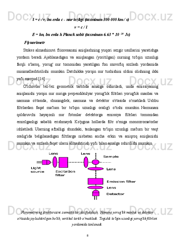 l = c / v, bu erda c - nur tezligi (taxminan 300 000 km / s)
v = c / l
E = hn, bu erda h Planck sobit (taxminan 6.63 * 10   -34
  Js)
  Flyuorimetr
Stokes almashinuvi  flüoresansni  aniqlashning yuqori  sezgir  usullarini  yaratishga
yordam   beradi.   Ajablanadigan   va   aniqlangan   (yoritilgan)   nurning   to'lqin   uzunligi
farqli   o'laroq,   yorug'   nur   tomonidan   yaratilgan   fon   muvofiq   sozlash   yordamida
minimallashtirilishi   mumkin.   Datchikka   yorqin   nur   tushishini   oldini   olishning   ikki
yo'li mavjud .[14]
O'lchovlar   tez-tez   geometrik   tartibda   amalga   oshiriladi,   unda   emissiyaning
aniqlanishi   yorqin   nur   nuriga   perpendikulyar   yorug'lik   filtrlari   yorug'lik   manbai   va
namuna   o'rtasida,   shuningdek,   namuna   va   detektor   o'rtasida   o'rnatiladi.   Ushbu
filtrlardan   faqat   ma'lum   bir   to'lqin   uzunligi   oralig'i   o'tishi   mumkin.   Namunani
qoldiruvchi   hayajonli   nur   fotonlar   detektorga   emissiya   filtrlari   tomonidan
emirilganligi   sababli   erishmaydi   Ko'pgina   hollarda   filtr   o'rniga   monoxromatorlar
ishlatiladi.   Ularning   afzalligi   shundaki,   tanlangan   to'lqin   uzunligi   ma'lum   bir   vaqt
oralig'ida   belgilanadigan   filtrlarga   nisbatan   ancha   erkin   va   aniqroq   aniqlanishi
mumkin va sozlash faqat ularni almashtirish yo'li bilan amalga oshirilishi mumkin 
Ftorometrning strukturasini sxematik tarzda ifodalash.   Namuna yorug'lik manbai va detektor
o'rtasida joylashtirilgan bo'lib, vertikal tartib o'rnatiladi.   Tegishli to'lqin uzunligi yorug'lik filtrlari
yordamida tanlanadi.
8 