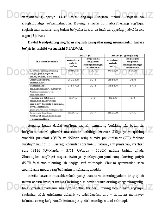 xarajatlarning   qariyb   14-15   foizi   sog’liqni   saqlash   tizimini   saqlash   va
rivojlantirishga   yo’naltirilmoqda.   Keyingi   yillarda   bu   mablag’larning   sog’liqni
saqlash muassasalarining turlari bo’yicha tarkibi va tuzilishi quyidagi jadvalda aks
etgan (3 jadval)
Davlat   byudjetining   sog’liqni   saqlash   xarajatlarining  muassasalar   turlari
bo’yicha tarkibi va tuzilishi 3 JADVAL
Bugungi   kunda   davlat   sog’liqni   saqlash   tizimining   boshlang’ich,   birlamchi
bo’g’inini   tashkil   qiluvchi   muassasalar   tarkibiga   kiruvchi   820ga   yaqin   qishloq
vrachlik   punktlari   (QVP)   va   950dan   ortiq   oilaviy   poliklinikalar   (OP)   faoliyat
yuritayotgan bo’lib, ulardagi xodimlar soni 84402 nafarni, shu jumladan, vrachlar
soni   19116   (QVPlarda   –   3751,   OPlarda   -   15365)   nafarni   tashkil   qiladi.
Shuningdek,   sog’liqni   saqlash   tizimiga   ajratilayotgan   jami   xarajatlarning   qariyb
65-70   foizi   xodimlarning   ish   haqiga   sarf   etilmoqda.   Shunga   qaramasdan   soha
xodimlarini moddiy rag’batlantirish, sohaning moddiy
texnika bazasini mustahkamlash, yangi texnika va texnologiyalarni joriy qilish
uchun asosan byudjet mablag’larining o’zi davlat resurslarining chegaralanganligi
bois,   yetarli   emasligini   amaliyot   isbotlab   turibdi.   Shuning   uchun   ham   sog’liqni
saqlashni   isloh   qilishning   dolzarb   yo’nalishlaridan   biri   –   tarmoqni   moliyaviy
ta’minlashning ko’p kanalli tizimini joriy etish ekanligi e’tirof etilmoqda.