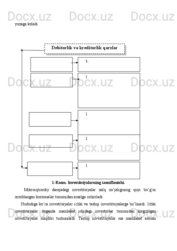 yuzaga   keladi .
1-Rasm. Investitsiyalarning tasniflanishi.
  Mikroiqtisodiy   darajadagi   investitsiyalar   xalq   xo’jaligining   quyi   bo’g’ni
xisoblangan korxonalar tomonidan amalga oshiriladi. 
Hududiga   ko’ra   investitsiyalar   ichki   va   tashqi   investitsiyalarga   bo’linadi.   Ichki
investitsiyalar   deganda   mamlakat   ichidagi   investorlar   tomonidan   kirgizilgan
investitsiyalar   miqdori   tushuniladi.   Tashqi   investitsiyalar   esa   mamlakat   asosan Debitorlik va kreditorlik qarzlar
1.
1. .
1.
1.
1.  