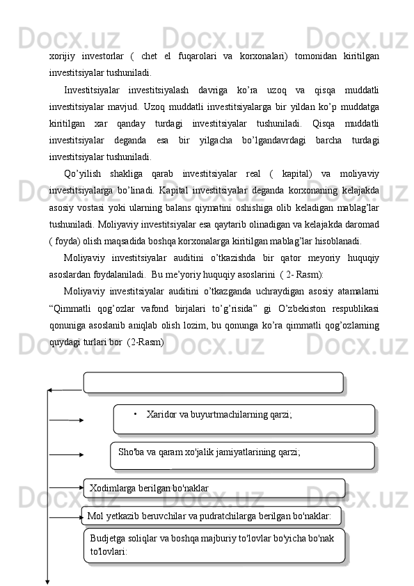 xorijiy   investorlar   (   chet   el   fuqarolari   va   korxonalari)   tomonidan   kiritilgan
investitsiyalar tushuniladi.
Investitsiyalar   investitsiyalash   davriga   ko’ra   uzoq   va   qisqa   muddatli
investitsiyalar   mavjud.   Uzoq   muddatli   investitsiyalarga   bir   yildan   ko’p   muddatga
kiritilgan   xar   qanday   turdagi   investitsiyalar   tushuniladi.   Qisqa   muddatli
investitsiyalar   deganda   esa   bir   yilgacha   bo’lgandavrdagi   barcha   turdagi
investitsiyalar tushuniladi. 
Qo’yilish   shakliga   qarab   investitsiyalar   real   (   kapital)   va   moliyaviy
investitsiyalarga   bo’linadi.   Kapital   investitsiyalar   deganda   korxonaning   kelajakda
asosiy   vostasi   yoki   ularning   balans   qiymatini   oshishiga   olib   keladigan   mablag’lar
tushuniladi. Moliyaviy investitsiyalar esa qaytarib olinadigan va kelajakda daromad
( foyda) olish maqsadida boshqa korxonalarga kiritilgan mablag’lar hisoblanadi.
Moliyaviy   investitsiyalar   auditini   o’tkazishda   bir   qator   meyoriy   huquqiy
asoslardan foydalaniladi.  Bu me’yoriy huquqiy asoslarini  ( 2- Rasm):
Moliyaviy   investitsiyalar   auditini   o’tkazganda   uchraydigan   asosiy   atamalarni
“Qimmatli   qog’ozlar   vafond   birjalari   to’g’risida”   gi   O’zbekiston   respublikasi
qonuniga   asoslanib   aniqlab   olish   lozim,   bu   qonunga   ko’ra   qimmatli   qog’ozlarning
quydagi turlari bor  (2-Rasm)
15• Xaridor va buyurtmachilarning qarzi; 
Sho'ba va qaram xo'jalik jamiyatlarining qarzi;
Xodimlarga berilgan bo'naklar
Mol yetkazib beruvchilar va pudratchilarga berilgan bo'naklar:
Budjetga soliqlar va boshqa majburiy to'lovlar bo'yicha bo'nak 
to'lovlari:       