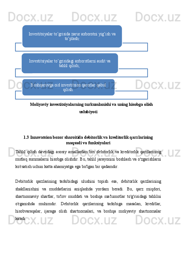 Moliyaviy investitsiyalarning turkumlanishi va uning hisobga olish
uslubiyoti
1.3 Innavatsion bozor sharoitida debitorlik va kreditorlik qarzlarining
maqsadi va funksiyalari
Tahlil   qilish   davridagi   asosiy   amallardan   biri   debitorlik   va   kreditorlik   qarzlarining
mutlaq summalarni hisobga olishdir. Bu, tahlil jarayonini boshlash va o'zgarishlarni
ko'rsatish uchun katta ahamiyatga ega bo'lgan bir qadamdir. 
Debitorlik   qarzlarining   tarkibidagi   ulushini   topish   esa,   debitorlik   qarzlarining
shakllanishini   va   muddatlarini   aniqlashda   yordam   beradi.   Bu,   qarz   miqdori,
shartnomaviy   shartlar,   to'lov   muddati   va   boshqa   ma'lumotlar   to'g'risidagi   tahlilni
o'rganishda   muhimdir.   Debitorlik   qarzlarining   tarkibiga   masalan,   kreditlar,
hisobvaraqalar,   ijaraga   olish   shartnomalari,   va   boshqa   moliyaviy   shartnomalar
kiradi.Investitsiyalar to’grisida zarur axborotni yig’ish va 	
to’plash	;	
Investitsiyalar to’grisidagi axborotlarni audit va 	
tahlil qilish; 	
Boshqaruvga oid investitsion qarorlar qabul 	
qilish.    