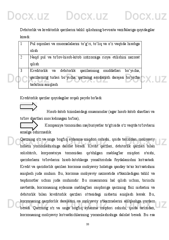 Debitorlik va kreditorlik qarzlarini tahlil qilishning bevosita vazifalariga quyidagilar
kiradi:
1 Pul oqimlari va muomalalarini to‘g‘ri, to‘liq va o‘z vaqtida hisobga
olish
2 Naqd   pul   va   to'lov-hisob-kitob   intizomiga   rioya   etilishini   nazorat
qilish
3 Kreditorlik   va   debitorlik   qarzlarining   muddatlari   bo‘yicha,
qarzlarning   turlari   bo‘yicha,   qarzning   asoslanish   darajasi   bo‘yicha
tarkibini aniqlash
Kreditorlik qarzlar quyidagilar orqali paydo bo'ladi:
                          Hisob-kitob tizimlaridagi muammolar (agar hisob-kitob shartlari va
to'lov shartlari mos kelmagan bo'lsa);
                        Kompaniya tomonidan majburiyatlar to'g'risida o'z vaqtda to'lovlarni
amalga oshirmaslik.
Qarzning   o'z   va   unga   bog'liq   aylanma   miqdori   oshishi,   qoida   tarixidan,   moliyaviy
holatni   yomonlashishiga   dalolat   beradi.   Kredit   qarzlari,   debitorlik   qarzlari   bilan
solishtirib,   korporatsiya   tomonidan   qo'shilgan   mablag'lar   miqdori   o'sishi,
qarzdorlarni   to'lovlarini   hisob-kitoblarga   yonaltirishda   foydalanishni   ko'rsatadi.
Kredit va qarzdorlik qarzlari korxona moliyaviy holatiga qanday ta'sir  ko'rsatishini
aniqlash   juda   muhim.   Bu,   korxona   moliyaviy   nazoratida   o'tkaziladigan   tahlil   va
taqdimotlar   uchun   juda   muhimdir.   Bu   muammoni   hal   qilish   uchun,   birinchi
navbatda,   korxonaning   aylanma   mablag'lari   miqdoriga   qarzning   foiz   nisbatini   va
debitorlik   bilan   kreditorlik   qarzlari   o'rtasidagi   nisbatni   aniqlash   kerak.   Bu,
korxonaning   qarzdorlik   darajasini   va   moliyaviy   o'tkazmalarini   aniqlashga   yordam
beradi.   Qarzning   o'z   va   unga   bog'liq   aylanma   miqdori   oshishi,   qoida   tarixidan,
korxonaning   moliyaviy   ko'rsatkichlarining   yomonlashishiga   dalolat   beradi.   Bu   esa
33 