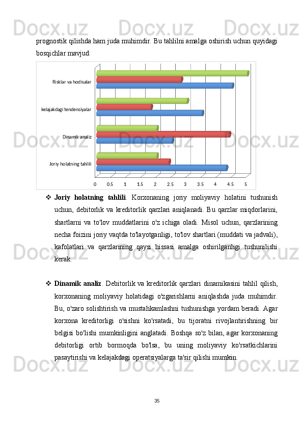 prognostik qilishda ham juda muhimdir. Bu tahlilni amalga oshirish uchun quyidagi
bosqichlar mavjud:
Joriy holatning tahlili Dinamik analizkelajakdagi tendensiyalar Risklar va hodisalar
0 0.5 1 1.5 2 2.5 3 3.5 4 4.5 5
 Joriy   holatning   tahlili .   Korxonaning   joriy   moliyaviy   holatini   tushunish
uchun,   debitorlik   va   kreditorlik   qarzlari   aniqlanadi.   Bu   qarzlar   miqdorlarini,
shartlarni   va   to'lov   muddatlarini   o'z   ichiga   oladi.   Misol   uchun,   qarzlarining
necha foizini joriy vaqtda to'layotganligi, to'lov shartlari (muddati va jadvali),
kafolatlari   va   qarzlarining   qaysi   hissasi   amalga   oshirilganligi   tushunilishi
kerak.
 Dinamik analiz . Debitorlik va kreditorlik qarzlari dinamikasini  tahlil  qilish,
korxonaning   moliyaviy   holatidagi   o'zgarishlarni   aniqlashda   juda   muhimdir.
Bu, o'zaro solishtirish va mustahkamlashni tushunishga yordam beradi. Agar
korxona   kreditorligi   o'sishni   ko'rsatadi,   bu   tijoratni   rivojlantirishning   bir
belgisi  bo'lishi   mumkinligini  anglatadi.  Boshqa  so'z  bilan,  agar  korxonaning
debitorligi   ortib   bormoqda   bo'lsa,   bu   uning   moliyaviy   ko'rsatkichlarini
pasaytirishi va kelajakdagi operatsiyalarga ta'sir qilishi mumkin.
35 