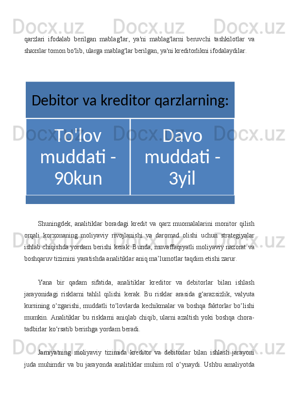 qarzlari   ifodalab   berilgan   mablag'lar,   ya'ni   mablag'larni   beruvchi   tashkilotlar   va
shaxslar tomon bo'lib, ularga mablag'lar berilgan, ya'ni kreditorlikni ifodalaydilar.
Shuningdek,   analitiklar   boradagi   kredit   va   qarz   muomalalarini   monitor   qilish
orqali   korxonaning   moliyaviy   rivojlanishi   va   daromad   olishi   uchun   strategiyalar
ishlab chiqishda yordam berishi kerak. Bunda, muvaffaqiyatli moliyaviy nazorat va
boshqaruv tizimini yaratishda analitiklar aniq ma’lumotlar taqdim etishi zarur.
Yana   bir   qadam   sifatida,   analitiklar   kreditor   va   debitorlar   bilan   ishlash
jarayonidagi   risklarni   tahlil   qilishi   kerak.   Bu   risklar   arasida   g‘arazsizlik,   valyuta
kursining o‘zgarishi, muddatli to‘lovlarda kechikmalar va boshqa faktorlar bo‘lishi
mumkin. Analitiklar bu risklarni aniqlab chiqib, ularni azaltish yoki boshqa chora-
tadbirlar ko‘rsatib berishga yordam beradi.
Jamiyatning   moliyaviy   tizimida   kreditor   va   debitorlar   bilan   ishlash   jarayoni
juda muhimdir  va bu jarayonda analitiklar  muhim  rol  o‘ynaydi. Ushbu amaliyotda Debitor va kreditor qarzlarning:
To'lov 
muddati -
90kun Davo 
muddati - 
3yil 