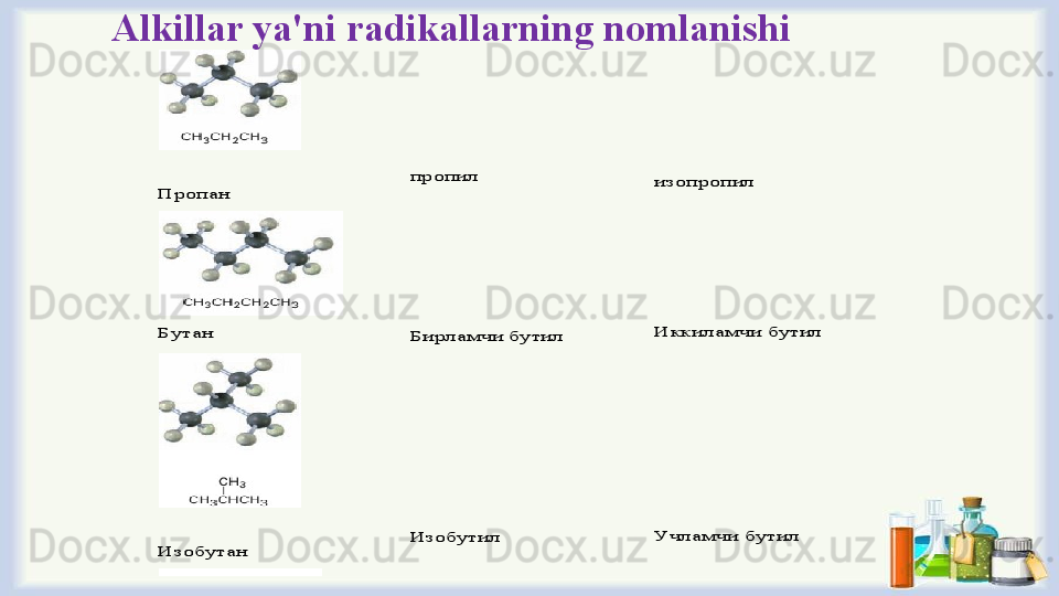 Alkillar ya'ni radikallarning nomlanishi 	
 
Пропан	 	
 	
пропил	 	
 	
изопропил	 	
 	
Бутан	 	
 	
Бирламчи бутил	 	
 	
Иккиламчи бутил	 	
 	
 
Изобутан	 	
 	
Изобутил	 	
 	
Учламчи бутил	 	
 	
Изопентил	 	 	
Неопентил	 	
 	
Учламчи пентил	 	
  