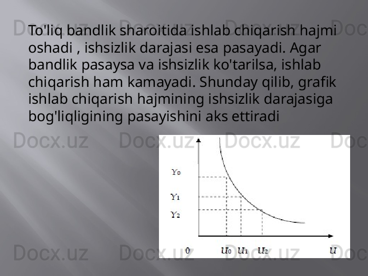 To'liq bandlik sharoitida ishlab chiqarish hajmi 
oshadi , ishsizlik darajasi esa pasayadi. Agar 
bandlik pasaysa va ishsizlik ko'tarilsa, ishlab 
chiqarish ham kamayadi. Shunday qilib, grafik 
ishlab chiqarish hajmining ishsizlik darajasiga 
bog'liqligining pasayishini aks ettiradi 