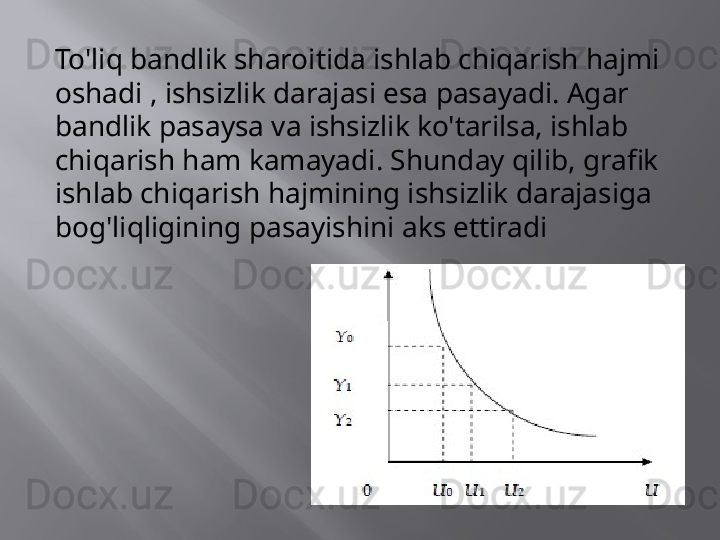 To'liq bandlik sharoitida ishlab chiqarish hajmi 
oshadi , ishsizlik darajasi esa pasayadi. Agar 
bandlik pasaysa va ishsizlik ko'tarilsa, ishlab 
chiqarish ham kamayadi. Shunday qilib, grafik 
ishlab chiqarish hajmining ishsizlik darajasiga 
bog'liqligining pasayishini aks ettiradi