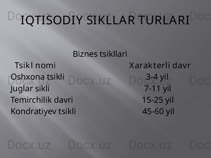 IQTISODIY  SIKLLAR TURLARI
                              Biznes tsikllari
   Tsik l nomi                                    X arak t erli dav r
Oshxona tsikli                                        3-4 yil
Juglar sikli                                              7-11 yil
Temirchilik davri                                  15-25 yil
Kondratiyev tsikli                                 45-60 yil 