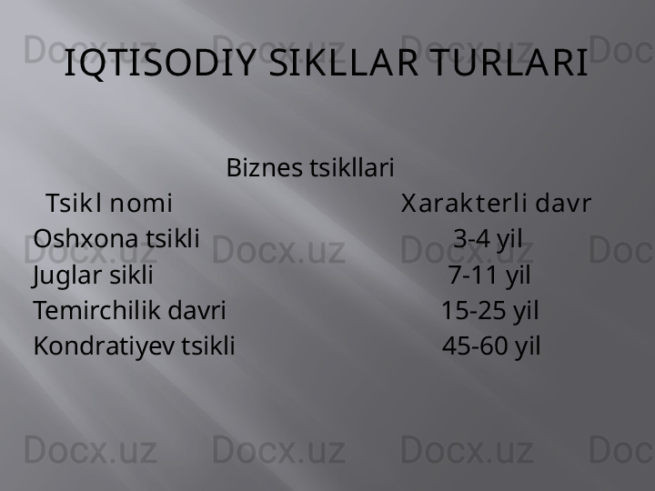 IQTISODIY  SIKLLAR TURLARI
                              Biznes tsikllari
   Tsik l nomi                                    X arak t erli dav r
Oshxona tsikli                                        3-4 yil
Juglar sikli                                              7-11 yil
Temirchilik davri                                  15-25 yil
Kondratiyev tsikli                                 45-60 yil