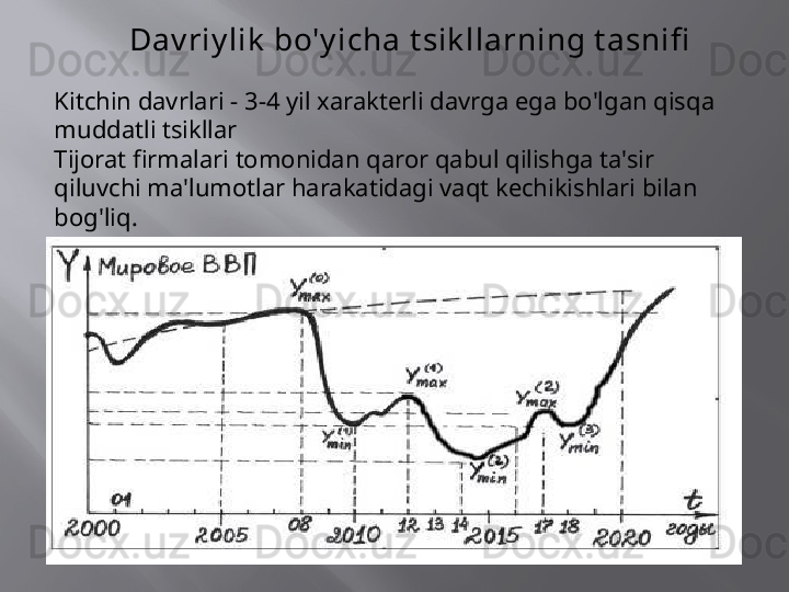 Dav riy lik  bo'y icha t sik llarning t asnifi
Kitchin davrlari - 3-4 yil xarakterli davrga ega bo'lgan qisqa 
muddatli tsikllar
Tijorat firmalari tomonidan qaror qabul qilishga ta'sir 
qiluvchi ma'lumotlar harakatidagi vaqt kechikishlari bilan 
bog'liq. 