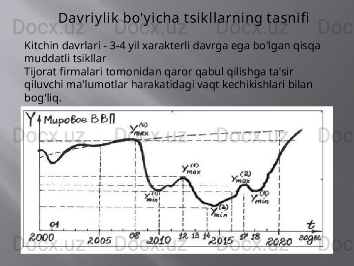 Dav riy lik  bo'y icha t sik llarning t asnifi
Kitchin davrlari - 3-4 yil xarakterli davrga ega bo'lgan qisqa 
muddatli tsikllar
Tijorat firmalari tomonidan qaror qabul qilishga ta'sir 
qiluvchi ma'lumotlar harakatidagi vaqt kechikishlari bilan 
bog'liq.