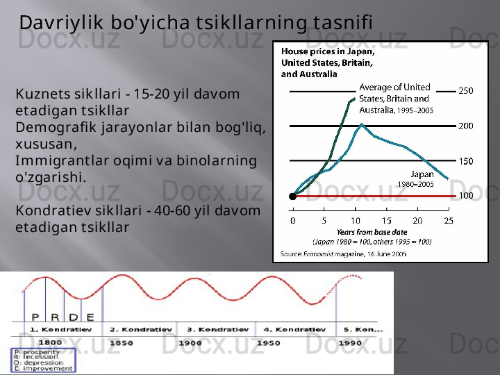 Dav riy lik  bo'y icha t sik llarning t asnifi
Kuznet s si k l lari - 15-20 y il dav om 
et adigan t sik llar
Demografi k  j aray onlar bil an bog'l iq, 
xususan,
Immigrant lar oqimi v a binol arning 
o'zgarishi.
Kondrat iev  si k l lari - 40-60 y i l dav om 
et adigan t sik llar 