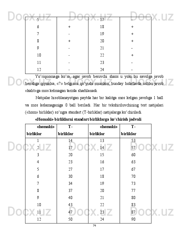 5
6
7
8
9
10
11
12 -
+
-
+
-
-
-
- 17
18
19
20
21
22
23
24 -
+
+
+
-
+
-
-
Yo‘riqnomaga   ko‘ra,   agar   javob   beruvchi   shaxs   u   yoki   bu   savolga   javob
berishga  qiynalsa, «?» belgisini  qo‘yishi  mumkin, bunday   h olatlarda ushbu javob
«kalit»ga mos kelmagan tarzda sharhlanadi.
Natijalar  hisoblanayotgan  paytda  har  bir  kalitga  mos  kelgan  javobga 1  ball
va   mos   kelamaganiga   0   ball   beriladi.   H ar   bir   tekshiriluvchining   test   natijalari
(«hom» birliklar) so‘ngra standart (T-birliklar) natijalarga ko‘chiriladi.
« H omaki» birliklarni standart birliklarga ko‘chirish jadvali
«homaki»
birliklar T-
birliklar «homaki»
birliklar T-
birliklar
1
2
3
4
5
6
7
8
9
10
11
12 14
17
20
23
27
30
34
37
40
43
47
50 13
14
15
16
17
18
19
20
21
22
23
24 53
57
60
63
67
70
73
77
80
83
87
90
74 