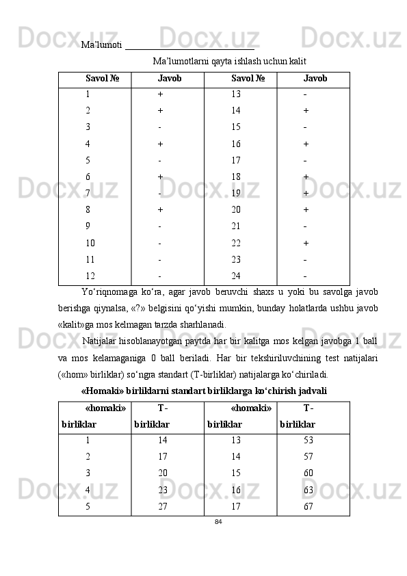 Ma’lumoti ___________________________
Ma’lumotlarni qayta ishlash uchun kalit
Savol № Javob Savol № Javob
1
2
3
4
5
6
7
8
9
10
11
12 +
+
-
+
-
+
-
+
-
-
-
- 13
14
15
16
17
18
19
20
21
22
23
24 -
+
-
+
-
+
+
+
-
+
-
-
Yo‘riqnomaga   ko‘ra,   agar   javob   beruvchi   shaxs   u   yoki   bu   savolga   javob
berishga  qiynalsa, «?» belgisini  qo‘yishi  mumkin, bunday   h olatlarda ushbu javob
«kalit»ga mos kelmagan tarzda sharhlanadi.
Natijalar  hisoblanayotgan  paytda  har  bir  kalitga  mos  kelgan  javobga 1  ball
va   mos   kelamaganiga   0   ball   beriladi.   H ar   bir   tekshiriluvchining   test   natijalari
(«hom» birliklar) so‘ngra standart (T-birliklar) natijalarga ko‘chiriladi.
« H omaki» birliklarni standart birliklarga ko‘chirish jadvali
«homaki»
birliklar T-
birliklar «homaki»
birliklar T-
birliklar
1
2
3
4
5 14
17
20
23
27 13
14
15
16
17 53
57
60
63
67
84