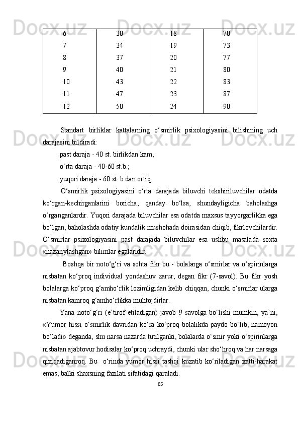 6
7
8
9
10
11
12 30
34
37
40
43
47
50 18
19
20
21
22
23
24 70
73
77
80
83
87
90
Standart   birliklar   kattalarning   o‘smirlik   psixologiyasini   bilishining   uch
darajasini bildiradi: 
past daraja - 40 st. birlikdan kam;
o‘rta daraja - 40-60 st.b.;
yuqori daraja - 60 st. b.dan ortiq.
O‘ smirlik   psixologiyasini   o‘rta   darajada   biluvchi   tekshiriluvchilar   odatda
ko‘rgan-kechirganlarini   boricha,   qanday   bo‘lsa,   shundayligicha   baholashga
o‘rgan gan lardir. Yuqori darajada biluvchilar esa odatda maxsus tayyorgarlikka ega
bo‘lgan, ba h olashda odatiy kundalik mushohada doirasidan chiqib, fikrlovchilardir.
O‘ smirlar   psixologiyasini   past   darajada   biluvchilar   esa   ushbu   masalada   soxta
«nazariylashgan» bilimlar egalaridir.
  Boshqa bir noto‘g‘ri va sohta fikr bu - bolalarga o‘smirlar va o‘spirinlarga
nisbatan   ko‘proq   individual   yondashuv   zarur,   degan   fikr   (7-savol).   Bu   fikr   yosh
bolalarga ko‘proq g‘amho‘rlik lozimligidan kelib chiqqan, chunki o‘smirlar ularga
nisbatan kamroq g‘amho‘rlikka muhtojdirlar.
Yana   noto‘g‘ri   (e’tirof   etiladigan)   javob   9   savolga   bo‘lishi   mumkin,   ya’ni,
«Yumor   hissi   o‘smirlik   davridan   ko‘ra   ko‘proq   bolalikda   paydo   bo‘lib,   namoyon
bo‘ladi» deganda, shu narsa nazarda tutilganki, bolalarda o‘smir yoki o‘spirinlarga
nisbatan ajabtovur hodisalar ko‘proq uchraydi, chunki ular sho‘hroq va har narsaga
qiziqadiganroq.   Bu     o‘rinda   yumor   hissi   tashqi   kuzatib   ko‘riladigan   xatti-harakat
emas, balki shaxsning fazilati sifatidagi qaraladi.
85 