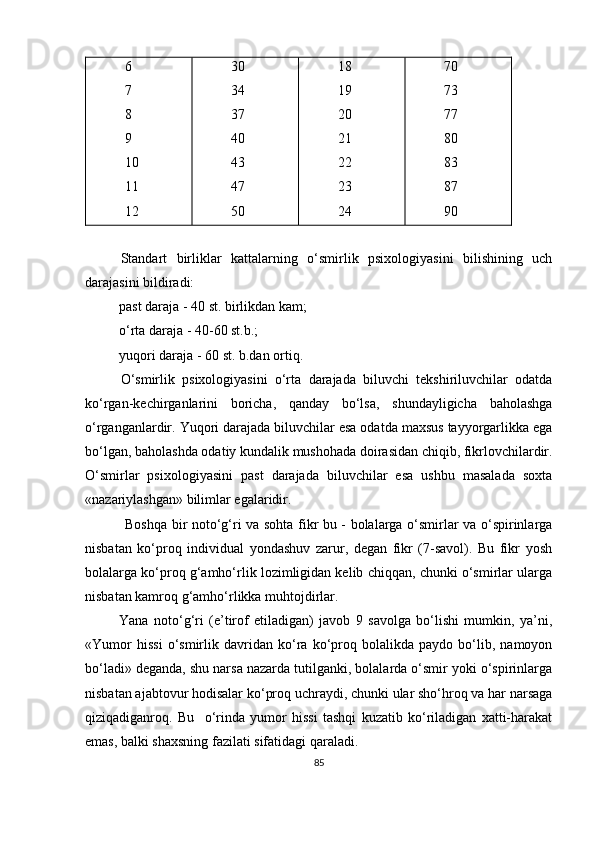6
7
8
9
10
11
12 30
34
37
40
43
47
50 18
19
20
21
22
23
24 70
73
77
80
83
87
90
Standart   birliklar   kattalarning   o‘smirlik   psixologiyasini   bilishining   uch
darajasini bildiradi: 
past daraja - 40 st. birlikdan kam;
o‘rta daraja - 40-60 st.b.;
yuqori daraja - 60 st. b.dan ortiq.
O‘ smirlik   psixologiyasini   o‘rta   darajada   biluvchi   tekshiriluvchilar   odatda
ko‘rgan-kechirganlarini   boricha,   qanday   bo‘lsa,   shundayligicha   baholashga
o‘rgan gan lardir. Yuqori darajada biluvchilar esa odatda maxsus tayyorgarlikka ega
bo‘lgan, ba h olashda odatiy kundalik mushohada doirasidan chiqib, fikrlovchilardir.
O‘ smirlar   psixologiyasini   past   darajada   biluvchilar   esa   ushbu   masalada   soxta
«nazariylashgan» bilimlar egalaridir.
  Boshqa bir noto‘g‘ri va sohta fikr bu - bolalarga o‘smirlar va o‘spirinlarga
nisbatan   ko‘proq   individual   yondashuv   zarur,   degan   fikr   (7-savol).   Bu   fikr   yosh
bolalarga ko‘proq g‘amho‘rlik lozimligidan kelib chiqqan, chunki o‘smirlar ularga
nisbatan kamroq g‘amho‘rlikka muhtojdirlar.
Yana   noto‘g‘ri   (e’tirof   etiladigan)   javob   9   savolga   bo‘lishi   mumkin,   ya’ni,
«Yumor   hissi   o‘smirlik   davridan   ko‘ra   ko‘proq   bolalikda   paydo   bo‘lib,   namoyon
bo‘ladi» deganda, shu narsa nazarda tutilganki, bolalarda o‘smir yoki o‘spirinlarga
nisbatan ajabtovur hodisalar ko‘proq uchraydi, chunki ular sho‘hroq va har narsaga
qiziqadiganroq.   Bu     o‘rinda   yumor   hissi   tashqi   kuzatib   ko‘riladigan   xatti-harakat
emas, balki shaxsning fazilati sifatidagi qaraladi.
85