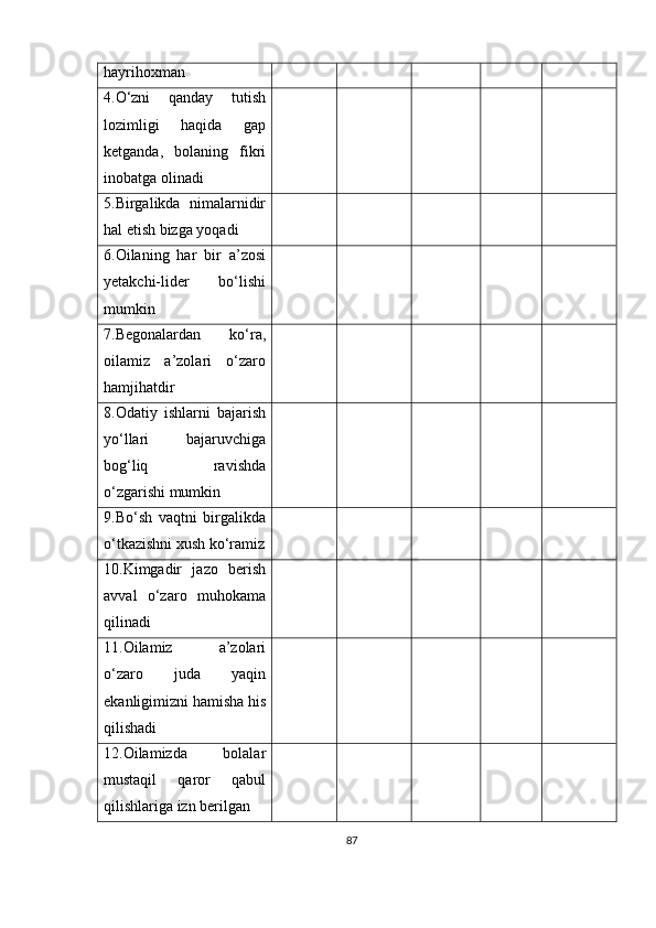hayrihoxman
4.O‘zni   qanday   tutish
lozimligi   haqida   gap
ketganda,   bolaning   fikri
inobatga olinadi
5.Birgalikda   nimalarnidir
h al etish bizga yoqadi
6.Oilaning   har   bir   a’zosi
yetakchi-lider   bo‘lishi
mumkin
7.Begonalardan   ko‘ra,
oilamiz   a’zolari   o‘zaro
hamjihatdir
8.Odatiy   ishlarni   bajarish
yo‘llari   bajaruvchiga
bog‘liq   ravishda
o‘zgarishi mumkin
9.Bo‘sh   vaqtni   birgalikda
o‘tkazishni xush ko‘ramiz
10.Kimgadir   jazo   berish
avval   o‘zaro   muhokama
qilinadi  
11.Oilamiz   a’zolari
o‘zaro   juda   yaqin
ekanligimizni hamisha his
qilishadi
12.Oilamizda   bolalar
mustaqil   qaror   qabul
qilishlariga izn berilgan
87