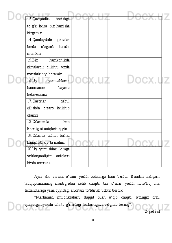 13.Qaergadir   borishga
to‘g‘ri   kelsa,   biz   hamisha
birgamiz
14.Qandaydidir   qoidalar
bizda   o‘zgarib   turishi
mumkin
15.Biz   hamkorlikda
nimalardir   qilishni   tezda
uyushtirib yuboramiz
16.Uy   yumushlarini
hammamiz   bajarib
ketaveramiz
17.Qarorlar   qabul
qilishda   o‘zaro   kelishib
olamiz
18.Oilamizda   kim
liderligini aniqlash qiyin
19.Oilamiz   uchun   birlik,
hamjihatlik o‘ta muhim
20.Uy   yumushlari   kimga
yuklanganligini   aniqlash
bizda mushkul
Ayni   shu   variant   o‘smir   yoshli   bolalarga   ham   berildi.   Bundan   tashqari,
tadqiqotimizning   mantig‘idan   kelib   chiqib,   biz   o‘smir   yoshli   noto‘liq   oila
farzandlariga yana quyidagi anketani to‘ldirish uchun berdik. 
“Marhamat,   mulohazalarni   diqqat   bilan   o‘qib   chiqib,   o‘zingiz   orzu
qilayotgan yaxshi oila to‘g‘risidagi fikrlaringizni belgilab bering”.
2-   jadval   
88