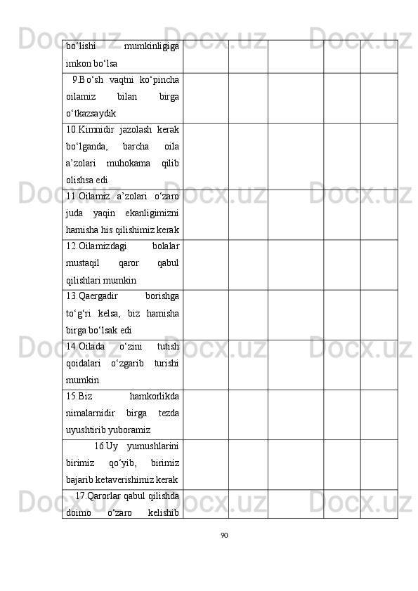 bo‘lishi   mumkinligiga
imkon bo‘lsa
  9.Bo‘sh   vaqtni   ko‘pincha
oilamiz   bilan   birga
o‘tkazsaydik
10.Kimnidir   jazolash   kerak
bo‘lganda,   barcha   oila
a’zolari   muhokama   qilib
olishsa edi  
11.Oilamiz   a’zolari   o‘zaro
juda   yaqin   ekanligimizni
hamisha his qilishimiz kerak
12.Oilamizdagi   bolalar
mustaqil   qaror   qabul
qilishlari mumkin
13.Qaergadir   borishga
to‘g‘ri   kelsa,   biz   hamisha
birga bo‘lsak edi
14.Oilada   o‘zini   tutish
qoidalari   o‘zgarib   turishi
mumkin
15.Biz   hamkorlikda
nimalarnidir   birga   tezda
uyushtirib yuboramiz
      16.Uy   yumushlarini
birimiz   qo‘yib,   birimiz
bajarib ketaverishimiz kerak
    17.Qarorlar qabul qilishda
doimo   o‘zaro   kelishib
90 