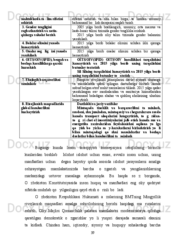 maktablarda ta lim sifatini 
oshirish sifatini   oshirish   va   shu   bilan   birga,   ta limdan   umumiy	
bahramand bo lish darajasini saqlab turish	

3. Gender tengligini 
ragbatlantirish va xotin-	

qizlarga vakolat berish 2005   yilga   borib   boshlangich,   umumiy,   orta   maxsus   va	
 
kasb-hunar talimi tizimida gender tenglikka erishish	

2015   yilga   borib   oliy   talim   tizimida   gender   balansini	

yaxshilash.
4. Bolalar olimini yanada 	

kamaytirish 2015   yilga   borib   bolalar   olimini   uchdan   ikki   qismga	
kamaytirish
5. Onalar sog lig ini yanada 	
 
yaxshilash 2015   yilga   borib   onalar   olimini   uchdan   bir   qismga	
kamaytirish
6. OITS/OIV(SPID), bezgak va 
boshqa kasalliklarga qarshi 
kurashish OITS/OIV(SPID)   OITS/OIV   kasalliklari   tarqalishini
kamaytirish   va   2015   yilga   borib   uning   tarqalishini
butunlay toxtatish	

Sil Silning tarqalishini kamaytirish  va 2015 yilga borib
uning tarqalishini butunlay to xtatish	

7. Ekologik barqarorlikni 
taminlash	
 Barqaror   rivojlanish   prinsiplarini   davlat   siyosati   doirasiga
va   mamlakatda   qabul   qilingan   dasturlariga   kiritish   hamda
nobud bolgan atrof muhit zaxiralarini tiklash. 2015 yilga qadar	

yaxshilangan   suv   manbalaridan   va   sanitariya   hizmatlaridan
bahramand   boladigan   shahar   va   qishloq   aholisining   ulushini	

kopaytirish	

8. Rivojlanish maqsadlarida 
global hamkorlikni 
kuchaytirish Dastlabki va joriy vazifalar
Mintaqada   tinchlik   va   barqarorlikni   ta minlash,	

savdoni, shu jumladan, mintaqaviy va chegaralararo savdo
hamda   transport   aloqalarini   kengaytirish,   to g ridan-
 
to g ri   chet   el   investitsiyalarini   jalb   etish   hamda   suv   va	
 
energetika   zaxiralaridan   foydalanishni   oqilona   yo lga	

qo yish   bo yicha   sa y-harakatlarni   birlashtirish   yo li	
   
bilan   mintaqadagi   qo shni   mamlakatlar   va   boshqa	

davlatlar bilan hamkorlikni ta minlash	

Bugungi   kunda   Inson   taraqqiyoti   konsepsiyasi   istiqlolning   birinchi
kunlaridan   boshlab   Islohot   islohot   uchun   emas,   avvalo   inson   uchun,   uning	

manfaatlari   uchun   degan   hayotiy   qoida   asosida   islohot   jarayonlarni   amalga	

oshirayotgan   mamlakatimizda   barcha   o zgarish   va   yangilanishlarning	

markazidagi   ustuvor   masalaga   aylanmoqda.   Bu   haqda   so z   borganda,	

O zbekiston   Konstitutsiyasida   inson   huquq   va   manfaatlari   eng   oliy   qadriyat	

sifatida muhrlab qo yilganligini qayd etish o rinli bo ladi.	
  
O zbekiston   Respublikasi   Hukumati   a zolarining   BMTning   Mingyillik	
 
rivojlanish   maqsadlari   amalga   oshirilishining   borishi   haqidagi   ma ruzalarini	

eshitib,   Oliy   Majlisi   Qonunchilik   palatasi   mamlakatni   modernizatsiya   qilishga
qaratilgan   demokratik   o zgarishlar   yo li   yuqori   darajada   samarali   ekanini	
 
ta kidladi.   Chindan   ham,   iqtisodiy,   siyosiy   va   huquqiy   sohalardagi   barcha	

39 