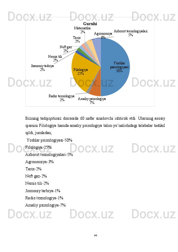 Yoshlar 
psixologiyasi
50%
Amaliy psixologiya
7%Radio texnologiya 
2% Filologiya
25%Jismoniy tarbiya
2% Nemis tili 
2% Neft gaz
2% Tarix 
2%Matematika 
2%
Agronomiya
3% Axborot texnologiyalari
5%Guruhi
Bizning   tadqiqotimiz   doirasida   60   nafar   sinaluvchi   ishtirok   etdi.   Ularning   asosiy
qismini Filologiya hamda amaliy psixologiya talim yo’nalishidagi talabalar tashkil
qildi, jumladan;
 Yoshlar psixologiyasi-50%
Filologiya-25%
Axborot texnologiyalari-5%
Agronomiya-3%
Tarix-2%
Neft gaz-2%
Nemis tili-2%
Jismoniy tarbiya-1%
Radio texnologiya-1%
Amaliy psixologiya-7%
44 