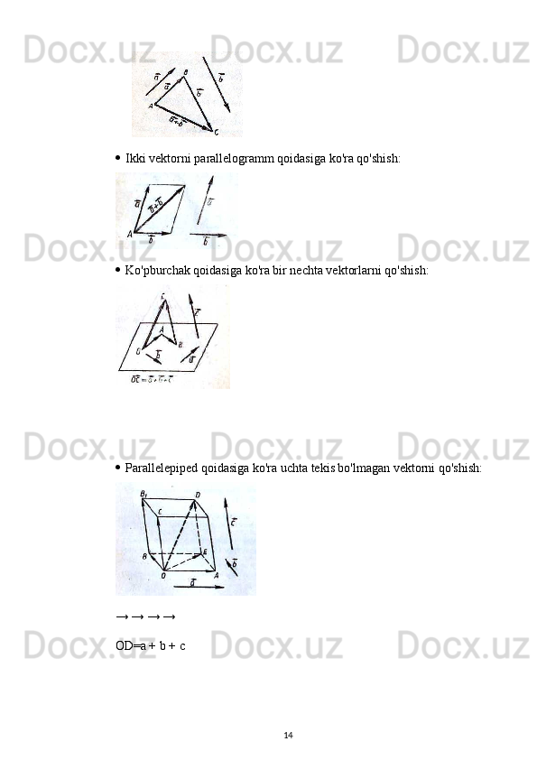  Ikki vektorni parallelogramm qoidasiga ko'ra qo'shish:
 Ko'pburchak qoidasiga ko'ra bir nechta vektorlarni qo'shish:
 Parallelepiped qoidasiga ko'ra uchta tekis bo'lmagan vektorni qo'shish:
→ → → →
OD=a + b + c
14 