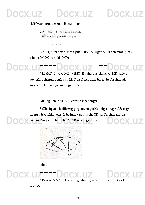→ →
MN=vektorini tuzamiz. Bizda... bor:
_____ → → →
Keling, buni hozir isbotlaylik. BuM=N. Agar M=N deb faraz qilsak, 
u holda MN=0, u holda MD+
→ → → → → →
(-k3)MC=0, yoki MD=k3MC. Bu shuni anglatadiki, MD va MC 
vektorlari chiziqli bog'liq va M, C va D nuqtalari bir xil to'g'ri chiziqda 
yotadi, bu komissiya tanloviga ziddir.
____
Buning uchun M=N. Teorema isbotlangan.
3) Chiziq va tekislikning perpendikulyarlik belgisi: Agar AB to'g'ri 
chiziq a tekislikka tegishli bo'lgan kesishuvchi CD va CE chiziqlariga 
perpendikulyar bo'lsa, u holda AB ┴ a to'g'ri chiziq.
isbot:
→ → → →
MN a va MN≠0 tekislikning ixtiyoriy vektori bo'lsin.  CD va CE 
vektorlari beri
22 