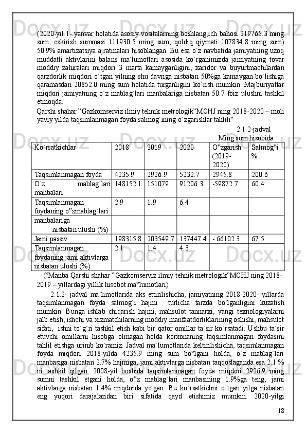 (2020-yil 1- yanvar holatida asosiy vositalarning boshlang;ich bahosi 219765.3 ming
sum,   eskirish   summasi   111930.5   ming   sum,   qoldiq   qiymati   107834.8   ming   sum)
50.9% amartizatsiya ajratmalari hisoblangan. Bu esa o`z navbatida jamiyatning uzoq
muddatli   aktivlarini   balans   ma`lumotlari   asosida   ko`rganimizda   jamiyatning   tovar
moddiy   zahiralari   miqdori   3   marta   kamayganligini,   xaridor   va   buyurtmachilardan
qarzdorlik miqdori  o`tgan yilning shu davriga nisbatan 50%ga kamaygan bo`lishiga
qaramasdan 20852.0 ming sum  holatida turganligini  ko`rish  mumkin. Majburiyatlar
miqdori   jamiyatning   o`z   mablag`lari   manbalariga   nisbatan   50.7   foiz   ulushni   tashkil
etmoqda. 
Qarshi shahar ”Gazkomserviz ilmiy tehnik metrologik”MCHJ ning 2018-2020 – moli
yaviy yilda taqsimlanmagan foyda salmog`ining o`zgarishlar tahlili² 
                      2.1.2-jadval 
                    Ming sum hisobida 
Ko ` rsatkichlar 20 18 20 19 20 20 O zgarish‟
(20 19 -
20 20 ) Salmog i 	‟
%
Taqsimlanmagan foyda 4235.9 2926.9 5232.7 2945.8 200.6
O`z  mablag`lari
manbalari 148152.1 151079 91206.3 -59872.7 60.4
Taqsimlanmagan 
foydaning o zmablag`lari	
‟ 2.9 1.9 6.4
manbalariga 
nisbatan ulushi (%)
Jami passiv 198315.8 203549.7 137447.4 - 66102.3 67.5
Taqsimlanmagan
foydaning jami aktivlarga
nisbatan ulushi (%) 2.1 1.4 4.3
    (²Manba Qarshi shahar ”Gazkomserviz ilmiy tehnik metrologik”MCHJ ning 2018-
2019 – yillardagi yillik hisobot ma lumotlari) 	
‟
          2.1.2-   jadval   ma`limotlarida   aks   ettirilishicha,   jamiyatning   2018-2020-   yillarda
taqsimlanmagan   foyda   salmog`i   hajmi     turlicha   tarzda   bo`lganligini   kuzatish
mumkin.   Bunga   ishlab   chiqarish   hajmi,   mahsulot   tannarxi,   yangi   texnologiyalarni
jalb etish, ishchi va xizmatchilarning moddiy manfaatdorliklarining oshishi, mahsulot
sifati,   ishni to`g`ri tashkil etish kabi bir qator omillar ta`sir ko`rsatadi. Ushbu ta`sir
etuvchi   omillarni   hisobga   olmagan   holda   korxonaning   taqsimlanmagan   foydasini
tahlil etishga urinib ko`ramiz. Jadval ma`lumotlarida keltirilishicha, taqsimlanmagan
foyda   miqdori   2018-yilda   4235.9   ming   sum   bo lgani   holda,   o`z   mablag`lari	
‟
manbasiga nisbatan 2.7% hajmiga, jami aktivlarga nisbatan taqqoslaganda esa 2.1 %
ni   tashkil   qilgan.   2008-yil   boshida   taqsimlanmagan   foyda   miqdori   2926.9   ming
sumni   tashkil   etgani   holda,   o z   mablag`lari   manbasining   1.9%ga   teng,   jami	
‟
aktivlarga   nisbatan   1.4%   miqdorda   yetgan.   Bu   ko`rsatkichni   o`tgan   yilga   nisbatan
eng   yuqori   darajalaridan   biri   sifatida   qayd   etishimiz   mumkin.   2020-yilgi
  18