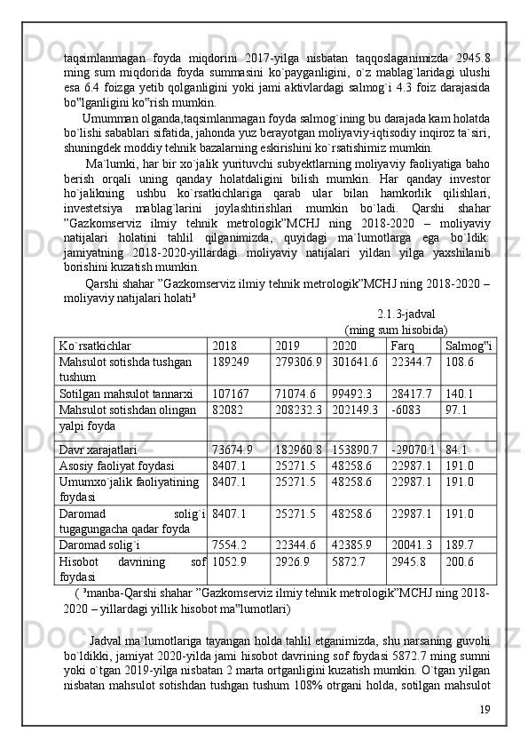 taqsimlanmagan   foyda   miqdorini   2017-yilga   nisbatan   taqqoslaganimizda   2945.8
ming   sum   miqdorida   foyda   summasini   ko`payganligini,   o`z   mablag`laridagi   ulushi
esa 6.4 foizga yetib qolganligini  yoki jami  aktivlardagi  salmog`i 4.3 foiz darajasida
bo lganligini ko rish mumkin. ‟ ‟
      Umumman olganda,taqsimlanmagan foyda salmog`ining bu darajada kam holatda
bo`lishi sabablari sifatida, jahonda yuz berayotgan moliyaviy-iqtisodiy inqiroz ta`siri,
shuningdek moddiy tehnik bazalarning eskirishini ko`rsatishimiz mumkin. 
           Ma`lumki, har bir xo`jalik yurituvchi subyektlarning moliyaviy faoliyatiga baho
berish   orqali   uning   qanday   holatdaligini   bilish   mumkin.   Har   qanday   investor
ho`jalikning   ushbu   ko`rsatkichlariga   qarab   ular   bilan   hamkorlik   qilishlari,
investetsiya   mablag`larini   joylashtirishlari   mumkin   bo`ladi.   Qarshi   shahar
”Gazkomserviz   ilmiy   tehnik   metrologik”MCHJ   ning   2018-2020   –   moliyaviy
natijalari   holatini   tahlil   qilganimizda,   quyidagi   ma`lumotlarga   ega   bo`ldik:
jamiyatning   2018-2020-yillardagi   moliyaviy   natijalari   yildan   yilga   yaxshilanib
borishini kuzatish mumkin.  
       Qarshi shahar ”Gazkomserviz ilmiy tehnik metrologik”MCHJ ning 2018-2020 –
moliyaviy natijalari holati³ 
                    2.1.3-jadval 
                  (ming sum hisobida) 
Ko ` rsatkichlar 20 18 20 19 20 20 Farq Salmog i	
‟
Mahsulot sotishda tushgan 
tushum 189249 279306.9 301641.6 22344.7 108.6
Sotilgan mahsulot tannarxi 107167 71074.6 99492.3 28417.7 140.1
Mahsulot sotishdan olingan 82082 208232.3 202149.3 -6083 97.1
yalpi foyda
Davr xarajatlari 73674.9 182960.8 153890.7 -29070.1 84.1
Asosiy faoliyat foydasi 8407.1 25271.5 48258.6 22987.1 191.0
Umumxo ` jalik faoliyatining 
foydasi 8407.1 25271.5 48258.6 22987.1 191.0
Daromad   solig`i
tugagungacha qadar foyda 8407.1 25271.5 48258.6 22987.1 191.0
Daromad solig ` i 7554.2 22344.6 42385.9 20041.3 189.7
Hisobot  davrining  sof
foydasi 1052.9 2926.9 5872.7 2945.8 200.6
    ( ³manba-Qarshi shahar ”Gazkomserviz ilmiy tehnik metrologik”MCHJ ning 2018-
2020 – yillardagi yillik hisobot ma lumotlari) 	
‟
 
             Jadval ma`lumotlariga tayangan holda tahlil etganimizda, shu narsaning guvohi
bo`ldikki, jamiyat 2020-yilda jami hisobot davrining sof foydasi 5872.7 ming sumni
yoki o`tgan 2019-yilga nisbatan 2 marta ortganligini kuzatish mumkin. O`tgan yilgan
nisbatan mahsulot sotishdan tushgan tushum  108% otrgani holda, sotilgan mahsulot
  19   