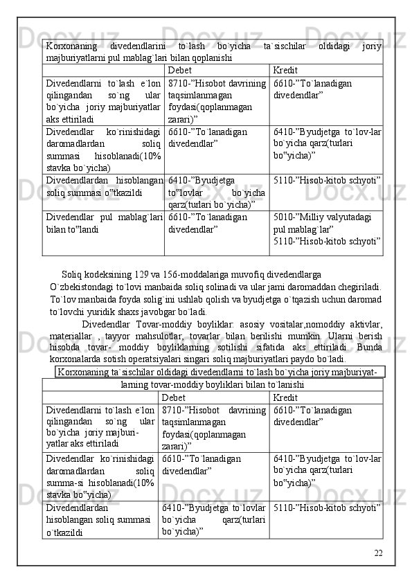 Korxonaning   divedendlarini   to`lash   bo`yicha   ta`sischilar   oldidagi   joriy
majburiyatlarni pul mablag`lari bilan qoplanishi
Debet Kredit
Divedendlarni   to`lash   e`lon
qilingandan   so`ng   ular
bo`yicha    joriy majburiyatlar
aks ettiriladi 8710-”Hisobot davrining
taqsimlanmagan
foydasi(qoplanmagan
zarari)” 6610-”To ` lanadigan 
divedendlar”
Divedendlar   ko`rinishidagi
daromadlardan   soliq
summasi   hisoblanadi(10%
stavka bo`yicha) 6610-”To ` lanadigan 
divedendlar” 6410-”Byudjetga   to`lov-lar
bo`yicha qarz(turlari
bo yicha)”‟
Divedendlardan   hisoblangan
soliq summasi o tkazildi	
‟ 6410-”Byudjetga
to lovlar   bo`yicha	‟
qarz(turlari bo`yicha)” 5110-”Hisob-kitob schyoti”
Divedendlar   pul   mablag`lari
bilan to landi	
‟ 6610-”To ` lanadigan 
divedendlar” 5010-”Milliy valyutadagi 
pul mablag`lar” 
5110-”Hisob-kitob schyoti”
 
     Soliq kodeksining 129 va 156-moddalariga muvofiq divedendlarga 
O`zbekistondagi to`lovi manbaida soliq solinadi va ular jami daromaddan chegiriladi.
To`lov manbaida foyda solig`ini ushlab qolish va byudjetga o`tqazish uchun daromad
to`lovchi yuridik shaxs javobgar bo`ladi. 
            Divedendlar   Tovar-moddiy   boyliklar:   asosiy   vositalar,nomoddiy   aktivlar,
materiallar   ,   tayyor   mahsulotlar,   tovarlar   bilan   berilishi   mumkin.   Ularni   berish
hisobda   tovar-   moddiy   boyliklarning   sotilishi   sifatida   aks   ettiriladi.   Bunda
korxonalarda sotish operatsiyalari singari soliq majburiyatlari paydo bo`ladi. 
 Korxonaning ta`sischilar oldidagi divedendlarni to`lash bo`yicha joriy majburiyat-
larning tovar-moddiy boyliklari bilan to`lanishi
Debet Kredit
Divedendlarni  to`lash  e`lon
qilingandan   so`ng   ular
bo`yicha  joriy majburi-
yatlar aks ettiriladi 8710-”Hisobot   davrining
taqsimlanmagan
foydasi(qoplanmagan
zarari)” 6610-”To ` lanadigan 
divedendlar”
Divedendlar   ko`rinishidagi
daromadlardan   soliq
summa-si   hisoblanadi(10%
stavka bo yicha)	
‟ 6610-”To ` lanadigan 
divedendlar” 6410-”Byudjetga   to`lov-lar
bo`yicha qarz(turlari
bo yicha)”	
‟
Divedendlardan
hisoblangan soliq summasi
o`tkazildi 6410-”Byudjetga   to`lovlar
bo`yicha   qarz(turlari
bo`yicha)” 5110-”Hisob-kitob schyoti”
  22