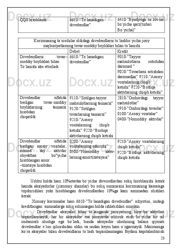 QQS hisoblandi 6610-”To ` lanadigan 
divedendlar” 6410-”Byudjetga   to`lov-lar
bo`yicha qarz(turlari
Bo ` yicha)”
 
Korxonaning ta`sischilar oldidagi divedendlarni to`lashbo`yicha joriy
majburiyatlarning tovar-moddiy boyliklari bilan to`lanishi
Debet Kredit
Divedendlarni   tovar–
moddiy boyliklari bilan
To`lanishi aks ettiriladi 6610-”To ` lanadigan 
divedendlar” 9010-”Tayyor
mahsulotlarni   sotishdan
daromad ”
9020-”Tovarlarni sotishdan
daromadlar” 9210-”Asosiy 
vositalarning chiqib 
ketishi” 9220-“Boshqa 
aktivlarning chiqib ketishi”
Divedendlar   sifatida
berilgan   tovar-moddiy
boyliklarning   tannarxi
hisobdan
chiqarildi 9110-“Sotilgan tayyor 
mahsulotlarning tannarxi” 
9120-“Sotilgan 
tovarlarning tannarxi”
9210-”Asosiy
vositalarning   chiqib
ketishi” 9220-“Boshqa
aktivlarning chiqib ketishi 2810-”Ombordagi  tayyor
mahsulotlar” 
2910-”Ombordagi tovarlar”
0100-”Asosiy vositalar” 
0400-”Nomoddiy  aktivlar”
Divedendlar   sifatida
berilgan   asosiy   vositalar,
nomod   diy   aktivlar
obyektlari   bo yicha‟
hisoblangan amor
–tizatsiya hisobdan 
chiqarildi 0200-”Asosiy
vositalarning eskirishi”
0500-”Nomoddiy  aktiv-
larning amortizatsiyasi” 9210-”Asosiy   vositalarning
chiqib ketishi”
9220-“Boshqa   aktivlarning
chiqib ketishi
 
            Ushbu   holda   ham   10%stavka   bo`yicha   divenedlardan   soliq   hisoblanishi   kerak
hamda   aksiyadorlar   (jismoniy   shaxslar)   bu   soliq   summasini   korxonaning   kassasiga
topshirishlari   yoki   hisoblangan   divedendlardan   10%ga   kam   summadan   olishlari
kerak. 
            Xususiy   korxonalar   ham   6610-”To`lanadigan   divedendlar”   schyotini,   undagi
kreditlangan  summalarga soliq solinmagan holda ishlatishlari mumkin. 
            Divedendlar   aksiyalar   bilan   to`langanda   jamiyatning   biror-bir   aktivlari
taqsimlanmaydi,   har   bir   aksiyador   esa   jamiyatda   ishtirok   etish   bo`yicha   bir   xil
mutanosib   ulushga   ega   bo`ladi,   bunda   aksiyador   ulushining   balans   qiymati
divedendlar   e`lon   qilinishidan   oldin   va   undan   keyin   ham   o`zgarmaydi.   Mazmuniga
ko`ra   aksiyalar   bilan   divedendlarni   to`lash   taqsimlanmagan   foydani   kapitalashtirish
  23   