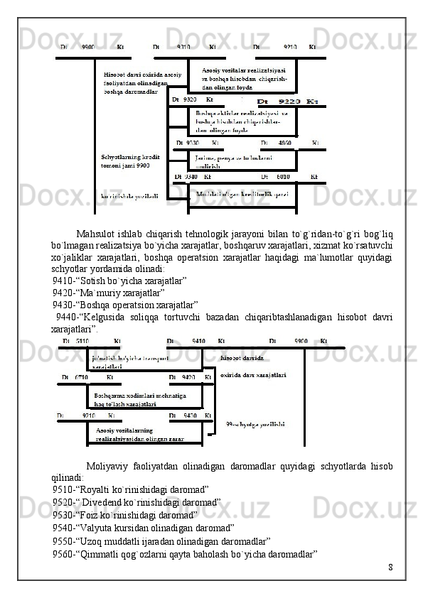  
 
              Mahsulot   ishlab   chiqarish   tehnologik   jarayoni   bilan   to`g`ridan-to`g`ri   bog`liq
bo`lmagan realizatsiya bo`yicha xarajatlar, boshqaruv xarajatlari, xizmat ko`rsatuvchi
xo`jaliklar   xarajatlari,   boshqa   operatsion   xarajatlar   haqidagi   ma`lumotlar   quyidagi
schyotlar yordamida olinadi: 
 9410-“Sotish bo`yicha xarajatlar” 
 9420-“Ma`muriy xarajatlar” 
 9430-“Boshqa operatsion xarajatlar” 
  9440-“Kelgusida   soliqqa   tortuvchi   bazadan   chiqaribtashlanadigan   hisobot   davri
xarajatlari”. 
   
 
              Moliyaviy   faoliyatdan   olinadigan   daromadlar   quyidagi   schyotlarda   hisob
qilinadi: 
 9510-“Royalti ko`rinishidagi daromad” 
 9520-“ Divedend ko`rinishidagi daromad” 
 9530-“Foiz ko`rinishidagi daromad” 
 9540-“Valyuta kursidan olinadigan daromad” 
 9550-“Uzoq muddatli ijaradan olinadigan daromadlar” 
 9560-“Qimmatli qog`ozlarni qayta baholash bo`yicha daromadlar” 
  8   