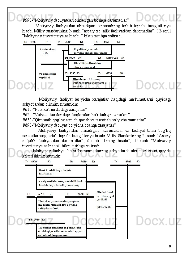 9590-“Moliyaviy faoliyatdan olinadigan boshqa daromadlar” 
              Moliyaviy   faoliyatdan   olinadigan   daromadning   tarkib   topishi   buxg`alteriya
hisobi Milliy standarining 2-sonli ”asosiy xo`jalik faoliyatidan daromadlar”, 12-sonli
”Moliyaviy investetsiyalar hisobi ” bilan tartibga solinadi. 
 
 
              Moliyaviy   faoliyat   bo`yicha   xarajatlar   haqidagi   ma`lumotlarni   quyidagi
schyotlardan olishimiz mumkin: 
 9610-“Foiz ko`rinishidagi xarajatlar” 
 9620-”Valyuta kurslaridagi farqlaridan ko`riladigan zararlar ” 
 9630-”Qimmatli qog`ozlarni chiqarish va tarqatish bo`yicha xarajatlar” 
 9690-”Moliyaviy faoliyat bo`yicha boshqa xarajatlar” 
              Moliyaviy   faoliyatdan   olinadigan     daromadlar   va   faoliyat   bilan   bog`liq
xarajatlarning tarkib topishi buxgalteriya hisobi Milly Standartining 2- sonli ”Asosiy
xo`jalik   faoliyatidan   daromadlar”,   6-sonli   ”Lizing   hisobi”,   12-sonli   ”Moliyaviy
investetsiyalar hisobi” bilan tartibga solinadi. 
              Moliyaviy   faoliyat   bo`yicha   xarajatlarning   schyotlarda   aks   ettirilishini   quyida
kelterishimiz mumkin:  
 
 
  9