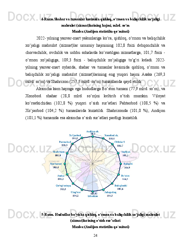 4-Rasm.Shahar va tumanlar kesimida qishloq, o‘rmon va baliqchilik xo‘jaligi
mahsulot (xizmat)larining hajmi, mlrd. so‘m
Manba:(Andijon statistika qo`mitasi)
2022- yilning yanvar-mart yakunlariga ko‘ra, qishloq, o‘rmon va baliqchilik
xo‘jaligi   mahsulot   (xizmat)lar   umumiy   hajmining   102,8   foizi   dehqonchilik   va
chorvachilik,   ovchilik   va   ushbu   sohalarda   ko‘rsatilgan   xizmatlarga,   101,7   foizi   -
o‘rmon   xo‘jaligiga,   109,3   foizi   -   baliqchilik   xo‘jaligiga   to‘g‘ri   keladi.   2022-
yilning   yanvar-mart   oylarida,   shahar   va   tumanlar   kesimida   qishloq,   o‘rmon   va
baliqchilik   xo‘jaligi   mahsulot   (xizmat)larining   eng   yuqori   hajmi   Asaka   (269,3
mlrd. so‘m) va Shahrixon (257,5 mlrd. so‘m) tumanlarida qayd etildi. 
Aksincha kam hajmga ega hududlarga Bo‘ston tumani (77,9 mlrd. so‘m), va
Xonobod.   shahar   (28,8   mlrd.   so‘m)ni   keltirib   o‘tish   mumkin.   Viloyat
ko‘rsatkichidan   (102,8   %)   yuqori   o‘sish   sur’atlari   Pahtaobod   (108,5   %)   va
Xo‘jaobod   (104,2   %)   tumanlarida   kuzatildi.   Shahrixonda   (101,0   %),   Andijon
(101,1 %) tumanida esa aksincha o‘sish sur’atlari pastligi kuzatildi.
5-Rasm. Hududlar bo‘yicha qishloq, o‘rmon va baliqchilik xo‘jaligi mahsulot
(xizmat)larining o‘sish sur’atlari
Manba:(Andijon statistika qo`mitasi)
24 