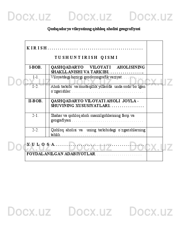 Qashqadaryo viloyatinng qishloq aholisi geografiyasi
 
K   I   R   I   S   H  . . . . . . . . . . . . . . .  . . . . . . . . . . . . . . . . . . . . . . . . . . . . . . .  
 
T U S H U N T I R I S H   Q I S M I
I-BOB. QASHQADARYO   VILOYATI   AHOLISINING
SHAKLLANISHI  VA TARKIBI. . . . . . . . . . . . . . . . ..
  1-1. Viloyatdagi hozirgi geodemografik vaziyat . . . . . . . . . . . 
1-2. Aholi tarkibi  va mustaqillik yillarida    unda sodir bo`lgan
o`zgarishlar . . . . . . . . . . . . . . . . . . . . . . . . . . . . . . . . . . . .
II-BOB. QASHQADARYO VILOYATI   AHOLI  JOYLA -
SHUVINING XUSUSIYATLARI. . . . . . . . . . . . . . . .  .
2-1. Shahar va qishloq aholi manzilgohlarining farqi va 
geografiyasi  . . . . . . . . . . . . . . . . . . . . . . . . . . . . . . . . . . . 
2-2. Qishloq   aholisi   va     uning   tarkibidagi   o`zgarishlar ning
tahlili. . . . . . . . . . . . . . . . . . . . . . . . . . . . . . . . . . . . . . . . . 
X  U  L  O  S  A . . . . . . . . . . . . . . . . . . . . . . . . . . . . . . . . . . . . . . . . . . . . 
FOYDALANILGAN ADABIYOTLAR . . . . . . . . . . . . . . . . . . . . . . .    
