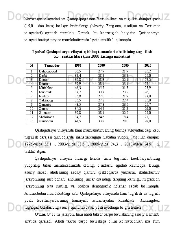 Namangan  viloyatlari   va  Qoraqalpog`iston   Respublikasi  va  tug`ilish  darajasi   past
(15,0   dan   kam)   bo`lgan   hududlarga   (Navoiy,   Farg`ona,   Andijon   va   Toshkent
viloyatlari)   ajratish   mumkin.   Demak,   bu   ko`rsatgich   bo`yicha   Qashqadaryo
viloyati hozirgi paytda mamlakatimizda  y e t akchilik  qilmoqda.	
 
2-jadval. Qashqadaryo viloyati qishloq tumanlari aholisining tug ilish	

ko rsatkichlari (har 1000 kishiga nisbatan)	

№ Tumanlar 1995 2000 2005 2010
1 Dehqonobod 36,5 27,9 21,9 25,2
2 Kasbi 38,4 28,8 23,8 25,0
3 Kitob 35,8 28,3 22,1 27,2
4 Koson 39,9 28,1 23,1 27,1
5 Mirishkor 46,3 25,5 21,3 23,9
6 Muborak 37,7 30,7 23,2 26,1
7 Nishon 35,8 27,0 21,9 27,0
8 Yakkabog	
 35,5 27,2 22,4 25,0
9 Qamashi 43,5 27,3 23,5 25,7
10 Qarshi 34,2 24,7 21,8 26,0
11 G uzor	
 39,8 28,1 22,2 25,0
12 Shahrisabz 34,7 24,6 18,4 21,1
13 Chiroqchi 41,5 33,8 28,0 28,0
Qashqadaryo viloyatida ham mamlakatimizning boshqa viloyatlaridagi kabi
tug`ilish   darajasi   qishloqlarda   shaharlardagiga   nisbatan   yuqori.   Tug`ilish   darajasi
1996-yilda   33,1 ,   2003-yilda   23,5 ,   2009-yilda   24,3	
   ,   2010-yilda   24,9   ni	
tashkil etgan. 
Qashqadaryo   viloyati   hozirgi   kunda   ham   tug`ilish   koeffitsiyentining
yuqoriligi   bilan   mamlakatimizda   oldingi   o`rinlarni   egallab   kelmoqda.   Bunga
asosiy   sabab,   aholisining   asosiy   qismini   qishloqlarda   yashashi,   shaharlashuv
jarayonining  sust  borishi,  aholining  jinslar  orasidagi  farqning  kamligi,  migratsion
jarayonning   o`ta   sustligi   va   boshqa   demografik   holatlar   sabab   bo`lmoqda.
Ammo,butun mamlakatdagi kabi Qashqadaryo viloyatida ham tug`ilish va tug`ish
yoshi   koeffisiyenlarining   kamayish   tendensiyalari   kuzatiladi.   Shuningdek,
tug`ilgan bolalarning asosiy qismi nisbatan yosh ayollarga to`g`ri keladi.
O`lim.  O` l i m  jarayoni ham aholi takror barpo bo`lishining asosiy elementi
sifatida   qaraladi.   Aholi   takror   barpo   bo`lishiga   o`lim   ko`rsatkichlari   ma lum
 