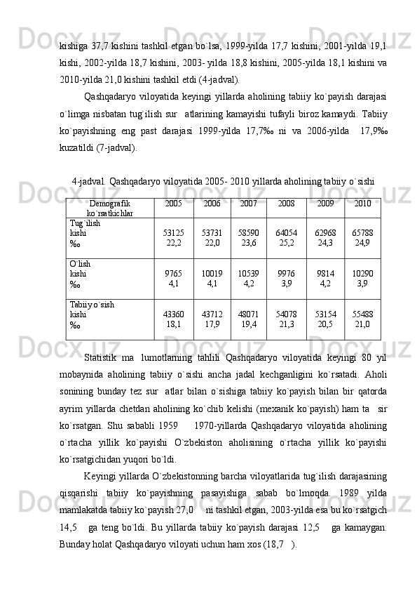 kishiga 37,7 kishini  tashkil etgan bo`lsa, 1999-yilda 17,7 kishini, 2001-yilda 19,1
kishi, 2002-yilda 18,7 kishini, 2003- yilda 18,8 kishini, 2005-yilda 18,1 kishini va
2010-yilda 21,0 kishini tashkil etdi (4-jadval).
Qashqadaryo viloyatida keyingi  yillarda aholining tabiiy ko`payish darajasi
o`limga nisbatan tug`ilish sur atlarining kamayishi  tufayli biroz kamaydi.   Tabiiy
ko`payishning   eng   past   darajasi   1999-yilda   17,7 ‰   ni   va   2006-yilda     17,9 ‰
kuzatildi  ( 7 -jadval) .
4-jadval. Qashqadaryo viloyatida 2005- 2010 yillarda aholining tabiiy o`sishi
Demografik 
ko`rsatkichlar 2005 2006 2007 2008 2009 2010
Tug`ilish
kishi 
‰ 53125
22,2       53731
22,0 58590
23,6 64054
25,2 62968
24,3 65788
24,9
O`lish
kishi 
‰ 9765
4,1 10019
4,1 10539
4,2 9976 
3,9 9814
4,2 10290
3,9
Tabiiy o`sish
kishi 
‰ 43360
18,1 43712
17,9 48071
19,4 54078
21,3 53154
20,5 55488
21,0
Statistik   ma lumotlarning   tahlili   Qashqadaryo   viloyatida   keyingi   80   yil	

mobaynida   aholining   tabiiy   o`sishi   ancha   jadal   kechganligini   ko`rsatadi.   Aholi
sonining   bunday   tez   sur atlar   bilan   o`sishiga   tabiiy   ko`payish   bilan   bir   qatorda	

ayrim  yillarda chetdan aholining ko`chib kelishi (mexanik ko`payish)  ham  ta sir	

ko`rsatgan.   Shu   sababli   1959     1970-yillarda   Qashqadaryo   viloyatida   aholining	

o`rtacha   yillik   ko`payishi   O`zbekiston   aholisining   o`rtacha   yillik   ko`payishi
ko`rsatgichidan yuqori bo`ldi. 
Keyingi yillarda O`zbekistonning barcha viloyatlarida tug`ilish darajasining
qisqarishi   tabiiy   ko`payishning   pasayishiga   sabab   bo`lmoqda.   1989   yilda
mamlakatda tabiiy ko`payish 27,0   ni tashkil etgan, 2003-yilda esa bu ko`rsatgich	

14,5   ga   teng   bo`ldi.   Bu   yillarda   tabiiy   ko`payish   darajasi   12,5	
  	 ga   kamaygan.
Bunday holat Qashqadaryo viloyati uchun ham xos (18,7 ).  	
 