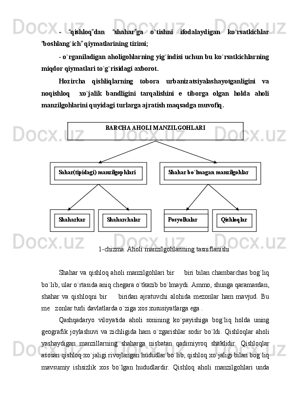 -   qishloq dan   shahar ga   o`tishni   ifodalaydigan   ko`rsatkichlar   
boshlang`ich  qiymatlarining tizimi; 	
 
- o`rganiladigan aholigohlarning yig`indisi uchun bu ko`rsatkichlarning
miqdor qiymatlari to`g`risidagi axborot.   
Hozircha   qishliqlarning   tobora   urbanizatsiyalashayotganligini   va
noqishloq     xo`jalik   bandligini   tarqalishini   e tiborga   olgan   holda   aholi	

manzilgohlarini quyidagi turlarga ajratish maqsadga muvofiq. 
1-chizma. Aholi manzilgohlarining tasniflanishi
Shahar va qishloq aholi manzilgohlari bir   biri bilan chambarchas bog`liq	

bo`lib, ular o`rtasida aniq chegara o`tkazib bo`lmaydi. Ammo, shunga qaramasdan,
shahar   va   qishloqni   bir     biridan   ajratuvchi   alohida   mezonlar   ham   mavjud.   Bu	

me zonlar turli davlatlarda o`ziga xos xususiyatlarga ega .	

Qashqadaryo   viloyatida   aholi   sonining   ko`payishiga   bog`liq   holda   uning
geografik joylashuvi  va zichligida ham  o`zgarishlar   sodir  bo`ldi. Qishloqlar   aholi
yashaydigan   manzillarning   shaharga   nisbatan   qadimiyroq   shaklidir.   Qishloqlar
asosan qishloq xo`jaligi rivojlangan hududlar bo`lib, qishloq xo`jaligi bilan bog`liq
mavsumiy   ishsizlik   xos   bo`lgan   hududlardir.   Qishloq   aholi   manzilgohlari   undaBARCHA AHOLI MANZILGOHLARI
Sahar(tipidagi) manzilgophlari Shahar bo`lmagan manzilgohlar
Shaharkar Shaharchalar Posyolkalar Qishloqlar 