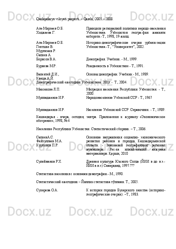 Qashqadaryo viloyati pasporti. –   Qarshi, 2005  – 2008.
Ата-Мирзаев О.Б.
Ходжаева Г. Принцип s  регионалной политики народо - населения
Узбекистана.   Ў збекистон   геогра - фия   жамияти
ахбороти.-Т., 1998, 19-жилд.
Ата-Мирзаев О.Б.
Гентшке В.
Муртазаев Р.
Салиев А. Историко-демографические   очерки   урбани-за ц ии
Узбекистана.-Т., “Университет”, 2002.
Борисов В.А. Демографи я.  Учебник. - М., 1999.
Б у риев а  М.Р. Рождаемост ь  в Узбекистане - Т., 1991.
Валентей Д.И.,
Кваша А.Й. Основ ы демографии. Учебник - М., 1989.
Демографический ежегодник Узбекистана. 2003.  -   Т., 2004 .
Максакова Л.П. Мигра ц ия   населения   Республики   Узбекистан.   -   Т.,
2000.
М у лладжанов И.Р. Народонасел е ние Узбекской ССР - Т., 1967
М у лладжанов И.Р. Население Узбекиской ССР. Справочник. - Т., 1989.
Кашкадар ь я   -   вчера,   сегодня,   завтра.   Приложения   к   журналу   «Экономическое
обозрение», 1998, №4
Население Республики Узбекистан. Статистический сборник. – Т., 2006.
СалиевА.С.            
Файзуллаев М.А.   
Курбонов П.Р.      Основние   направления   социално-   экономического
развития   ра йо нов   и   городов   Кашкадар ь инской
области.   -   Замонавий   географиянинг   регионал
муммолари.   Рес-ка   илмий-амалий   анжуман
материаллари. Қарши, 2010
Сулейманов Р.Х. Древнея   культура   Южного   Согда   (ЙИИ   в   до   н.э.-
ЙИИ в.н.э) Самарқанд, 1997. ???
Статистика населения с основами демографии . - . М., 1990 .
Статистический ежегодник – Йиллик с татистика  т ўплами. Т., 2005.
Сухарева О.А. К   истории   городов   Бухарского   ханства   (историко -
географические очерки). –Т., 1983 . 