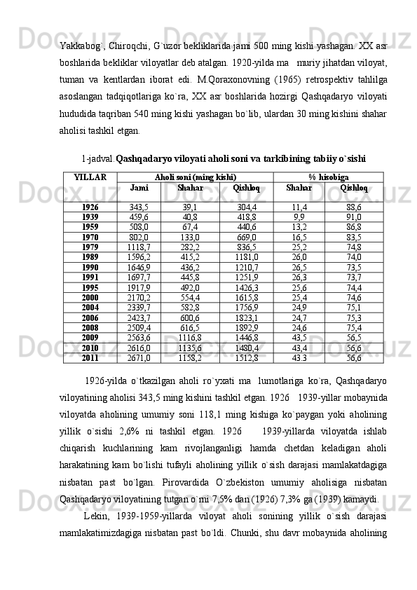 Yakkabog`, Chiroqchi, G`uzor bekliklarida jami 500 ming kishi yashagan.   XX asr
boshlarida bekliklar viloyatlar deb atalgan. 1920-yilda ma muriy jihatdan viloyat,
tuman   va   kentlardan   iborat   edi.   M.Qoraxonovning   (1965)   retrospektiv   tahlilga
asoslangan   tadqiqotlariga   ko`ra,   XX   asr   boshlarida   hozirgi   Qashqadaryo   viloyati
hududida taqriban 540 ming kishi yashagan bo`lib, ulardan 30 ming kishini shahar
aholisi tashkil etgan.  
1-jadval. Qashqadaryo viloyati aholi soni  va tarkibining ta bii y o ` sishi
YILLAR Aholi soni (ming kishi) % hisobiga
Jami Shahar Qishloq Shahar Qishloq
1926 343,5 39,1 304,4 11,4 88,6
1939 459,6 40,8 418,8 9,9 91,0
1959 508,0 67,4 440,6 13,2 86,8
1970 802,0 133,0 669,0 16,5 83,5
1979 1118,7 282,2 836,5 25,2 74,8
1989 1596,2 415,2 1181,0 26,0 74,0
1990 1646,9 436,2 1210,7 26,5 73,5
1991 1697,7 445,8 1251,9 26,3 73,7
1995 1917,9 492,0 1426,3 25,6 74,4
2000 2170,2 554,4 1615,8 25,4 74,6
2004 2339,7 582,8 1756,9 24,9 75,1
2006 2423,7 600,6 1823,1 24,7 75,3
2008 2509,4 616,5 1892,9 24,6 75,4
2009 2563,6 1116,8 1446,8 43,5 56,5
2010 2616,0 1135,6 1480,4 43,4 56,6
2011 2671 ,0 1158,2 1512,8 43.3 56,6
1926-yilda   o`tkazilgan   aholi   ro`yxati   ma lumotlariga   ko`ra,   Qashqadaryo	

viloyatining aholisi 343,5 ming kishini tashkil etgan. 1926 1939	
 - yillar mobaynida
viloyatda   aholining   umumiy   soni   118,1   ming   kishiga   ko`paygan   yoki   aholining
yillik   o`sishi   2,6%   ni   tashkil   etgan.   1926     1939-yillarda   viloyatda   ishlab	

chiqarish   kuchlarining   kam   rivojlanganligi   hamda   chetdan   keladigan   aholi
harakatining   kam   bo`lishi   tufayli   aholining   yillik   o`sish   darajasi   mamlakatdagiga
nisbatan   past   bo`lgan.   Pirovardida   O`zbekiston   umumiy   aholisiga   nisbatan
Qashqadaryo viloyatining tutgan o`rni 7,5% dan (1926) 7,3% ga (1939) kamaydi. 
Lekin ,   1939-1959-yillarda   viloyat   aholi   sonining   yillik   o`sish   darajasi
mamlakatimizdagiga  nisbatan   past  bo`ldi.  Chunki,  shu   davr  mobaynida   aholining 
