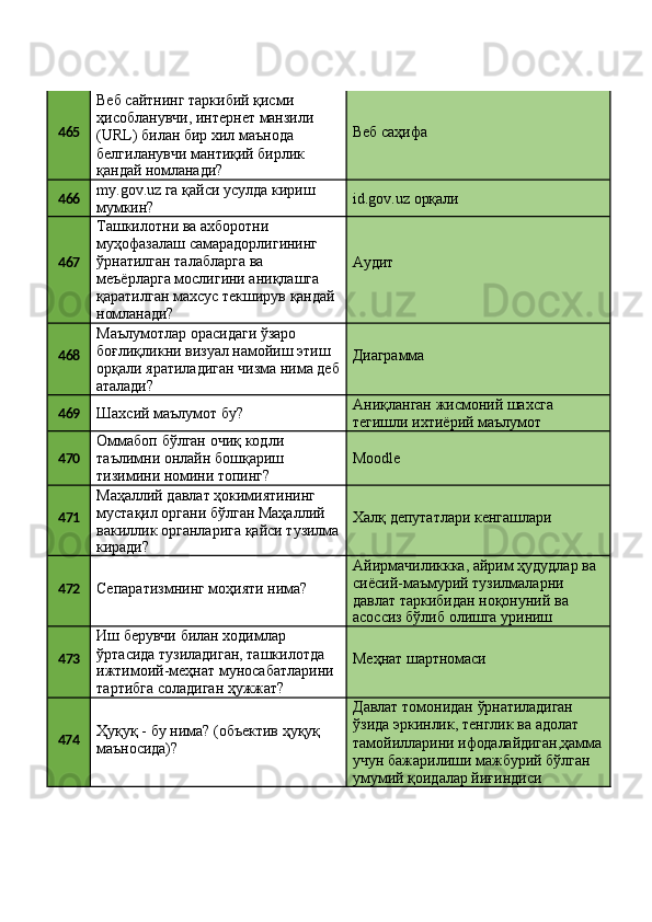 465 Веб сайтнинг таркибий қисми 
ҳисобланувчи,   интернет   манзили 
(URL) билан бир хил маънода 
белгиланувчи мантиқий бирлик
қандай   номланади? Веб   саҳифа
466 my.gov.uz   га   қайси   усулда   кириш 
мумкин? id.gov.uz   орқали
467 Ташкилотни ва ахборотни 
муҳофазалаш самарадорлигининг 
ўрнатилган талабларга ва 
меъёрларга мослигини аниқлашга
қаратилган   махсус   текширув   қандай 
номланади? Аудит
468 Маълумотлар орасидаги ўзаро 
боғлиқликни визуал намойиш этиш 
орқали   яратиладиган   чизма   нима   деб 
аталади? Диаграмма
469
Шахсий   маълумот   бу? Аниқланган   жисмоний   шахсга 
тегишли ихтиёрий маълумот
470 Оммабоп   бўлган   очиқ   кодли
таълимни   онлайн   бошқариш
тизимини номини топинг? Moodle
471 Маҳаллий давлат ҳокимиятининг 
мустақил органи бўлган Маҳаллий 
вакиллик   органларига   қайси   тузилма
киради? Халқ   депутатлари   кенгашлари
472
Сепаратизмнинг   моҳияти   нима? Айирмачиликкка,   айрим   ҳудудлар   ва
сиёсий-маъмурий тузилмаларни 
давлат таркибидан ноқонуний ва
асоссиз   бўлиб   олишга   уриниш
473 Иш берувчи билан ходимлар 
ўртасида тузиладиган, ташкилотда
ижтимоий-меҳнат   муносабатларини 
тартибга соладиган ҳужжат? Меҳнат  шартномаси
474 Ҳуқуқ   -   бу   нима?   (объектив   ҳуқуқ 
маъносида)? Давлат   томонидан   ўрнатиладиган
ўзида   эркинлик,   тенглик   ва   адолат
тамойилларини   ифодалайдиган,ҳамма
учун   бажарилиши   мажбурий   бўлган 
умумий қоидалар йиғиндиси 