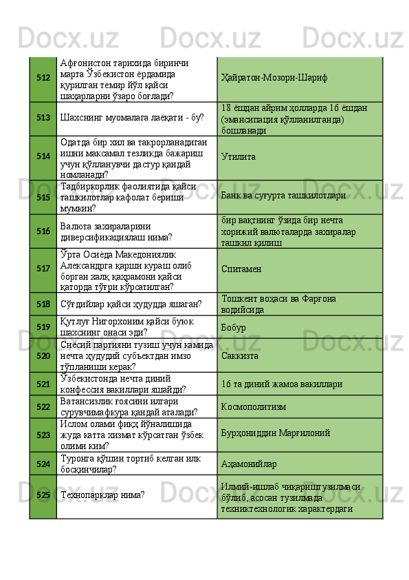 512 Афғонистон   тарихида   биринчи 
марта Ўзбекистон ёрдамида 
қурилган темир йўл қайси
шаҳарларни   ўзаро   боғлади? Ҳайратон-Мозори- Шариф
513
Шахснинг   муомалага   лаёқати   -   бу? 18   ёшдан   айрим   ҳолларда   16   ёшдан 
(эмансипация қўлланилганда)
бошланади
514 Одатда   бир   хил   ва   такрорланадиган 
ишни максамал тезликда бажариш 
учун қўлланувчи дастур қандай
номланади? Утилита
515 Тадбиркорлик   фаолиятида   қайси 
ташкилотлар кафолат бериши 
мумкин? Банк   ва   суғурта  ташкилотлари
516 Валюта захираларини 
диверсификациялаш   нима? бир   вақтнинг   ўзида   бир   нечта
хорижий   валюталарда   захиралар 
ташкил қилиш
517 Ўрта Осиёда Македониялик 
Александрга   қарши   кураш   олиб 
борган халқ қаҳрамони қайси
қаторда   тўғри   кўрсатилган? Спитамен
518
Сўғдийлар   қайси   ҳудудда   яшаган? Тошкент   воҳаси   ва   Фарғона 
водийсида
519 Қутлуғ   Нигорхоним   қайси   буюк 
шахснинг онаси эди? Бобур
520 Сиёсий   партияни   тузиш   учун   камида 
нечта ҳудудий субъектдан имзо 
тўпланиши керак? Саккизта
521 Ўзбекистонда нечта диний 
конфессия   вакиллари   яшайди? 16   та   диний   жамоа  вакиллари
522 Ватансизлик ғоясини илгари 
сурувчимафкура   қандай   аталади? Космополитизм
523 Ислом олами фиқҳ йўналишида 
жуда   катта   хизмат   кўрсатган   ўзбек 
олими ким? Бурҳониддин   Марғилоний
524 Туронга   қўшин   тортиб   келган   илк 
босқинчилар? Аҳамонийлар
525
Технопарклар   нима? Илмий-ишлаб   чиқариштузилмаси 
бўлиб, асосан тузилмада 
техниктехнологик характердаги 