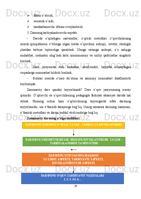  fikrni o’stirish;
 sensorik o’sish;
 harakatlanuvchi sferani rivojlantirish.
3. Darsning tarbiyalantiruvchi aspekti.
 Darsda   o’qiladigan   materiallar,   o’qitish   metodlari   o’quvchilarning
xoxish-qiziqishlarini   e’tiborga   olgan   holda   o’quvchini   axloqiy,   estetik,   ekologik
jihatdan   tarbiya   toptirishga   qaratiladi.   Ularga   vatanga   sadoqat,   o’z   xalqiga
muhabbat,   mehnatni   ulug’lash   kabi   umuminsoniy   va   milliy   qadriyatlar   singdirib
boriladi;
 Dars   jarayonida   turli   hodisalar,   atrof-muhit,   hayotda   uchraydigan
voqealarga munosabat bildirib boriladi;
 Bolalar   orasida   o’zaro   do’stona   va   samimiy   munosabat   shakllantirib
borilmoqda.
Zamonaviy   dars   qanday   tayyorlanadi?   Dars   o’quv   jarayonining   asosiy
qismidir.   O’qituvchi   va   o’quvchilarning   pedagogik   faoliyati   aksariyat   darsda   hal
etiladi.   Shuning   uchun   ham   o’qituvchining   tayyorgarlik   sifati   darsning
tayyorlanishi, uni o’tkazish darajasiga bog’liq. Uning samarasi darsning mazmuni,
o’tkazish metodlari va darsni tashkil etish muhitga bog’liq
Zamonaviy darsning o’ziga xosliklari
19ZAMONAVIY DARSNING G’OYASI: TA’LIM – TARBIYA VA RIVOJLANTIRISH
DARSNING UMUMFUNKSIYASI: SHAXSNI RIVOJLANTIRISH. TA’LIM –
TARBIYALANISHNI TA’MIN ETISH
DARSNING UCH YAGONA MAQSADI
TA’LIMIY ASPEKTI, TARBIYAVIY ASPEKTI, 
RIVOJLANTIRUVCHI ASPEKTI
DARSNING O’QUV-TARBIYAVIY VAZIFALARI
1. 2. 3. 4.5, 6… 