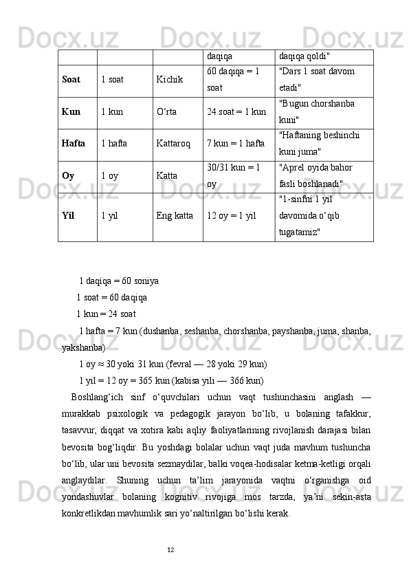 12 daqiqa daqiqa qoldi"
Soat 1 soat Kichik 60 daqiqa = 1 
soat "Dars 1 soat davom 
etadi"
Kun 1 kun O‘rta 24 soat = 1 kun "Bugun chorshanba 
kuni"
Hafta 1 hafta Kattaroq 7 kun = 1 hafta "Haftaning beshinchi 
kuni juma"
Oy 1 oy Katta 30/31 kun = 1 
oy "Aprel oyida bahor 
fasli boshlanadi"
Yil 1 yil Eng katta 12 oy = 1 yil "1-sinfni 1 yil 
davomida o‘qib 
tugatamiz"
 1 daqiqa = 60 soniya
1 soat = 60 daqiqa
1 kun = 24 soat
 1 hafta = 7 kun (dushanba, seshanba, chorshanba, payshanba, juma, shanba,
yakshanba)
 1 oy ≈ 30 yoki 31 kun (fevral — 28 yoki 29 kun)
 1 yil = 12 oy = 365 kun (kabisa yili — 366 kun)
Boshlang‘ich   sinf   o‘quvchilari   uchun   vaqt   tushunchasini   anglash   —
murakkab   psixologik   va   pedagogik   jarayon   bo‘lib,   u   bolaning   tafakkur,
tasavvur,   diqqat   va   xotira   kabi   aqliy   faoliyatlarining   rivojlanish   darajasi   bilan
bevosita   bog‘liqdir.   Bu   yoshdagi   bolalar   uchun   vaqt   juda   mavhum   tushuncha
bo‘lib, ular uni bevosita sezmaydilar, balki voqea-hodisalar ketma-ketligi orqali
anglaydilar.   Shuning   uchun   ta’lim   jarayonida   vaqtni   o‘rganishga   oid
yondashuvlar   bolaning   kognitiv   rivojiga   mos   tarzda,   ya’ni   sekin-asta
konkretlikdan mavhumlik sari yo‘naltirilgan bo‘lishi kerak. 